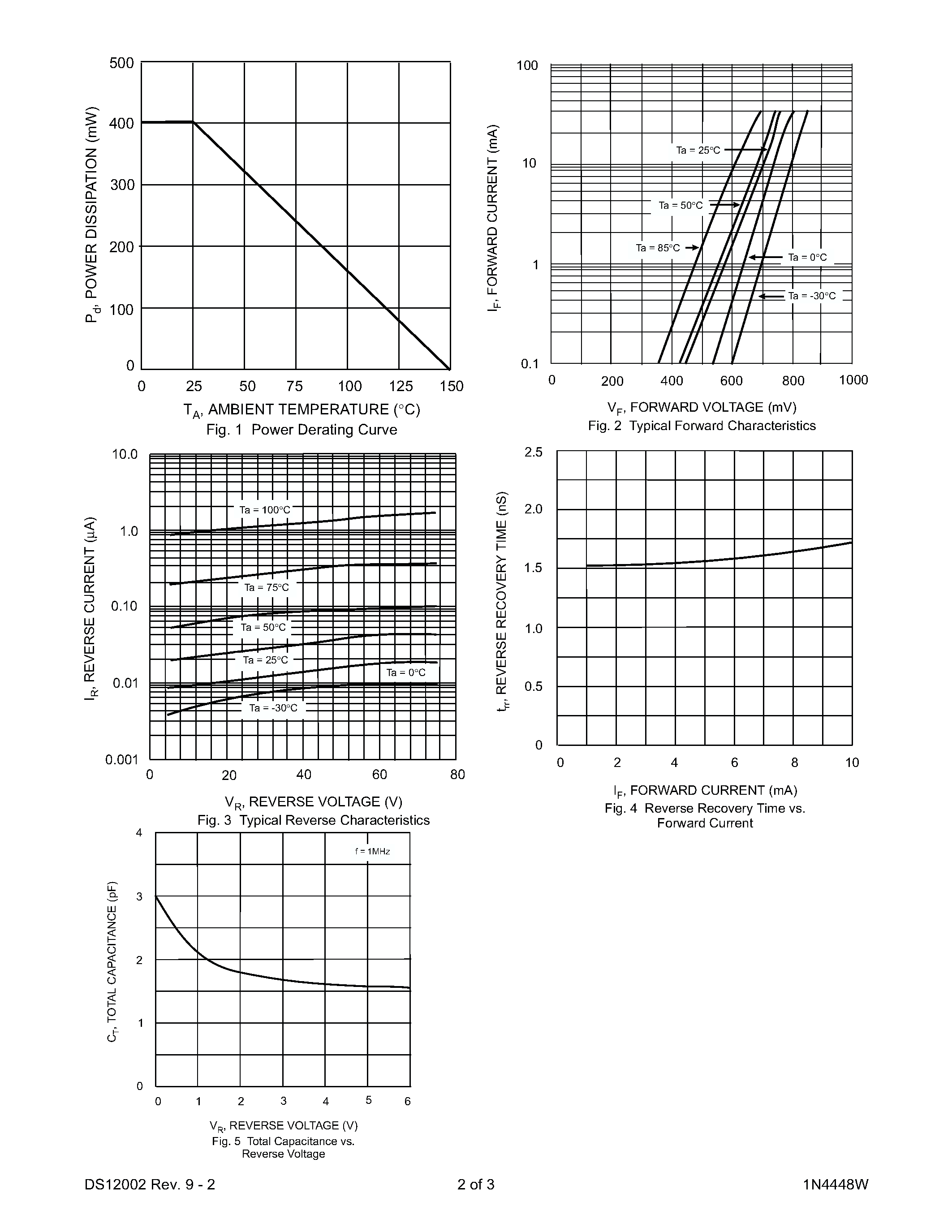 Datasheet 1N4448W page 2 Datasheet 1N4448W - FAST SWITCHING SURFACE MOUNT DIODE page 2