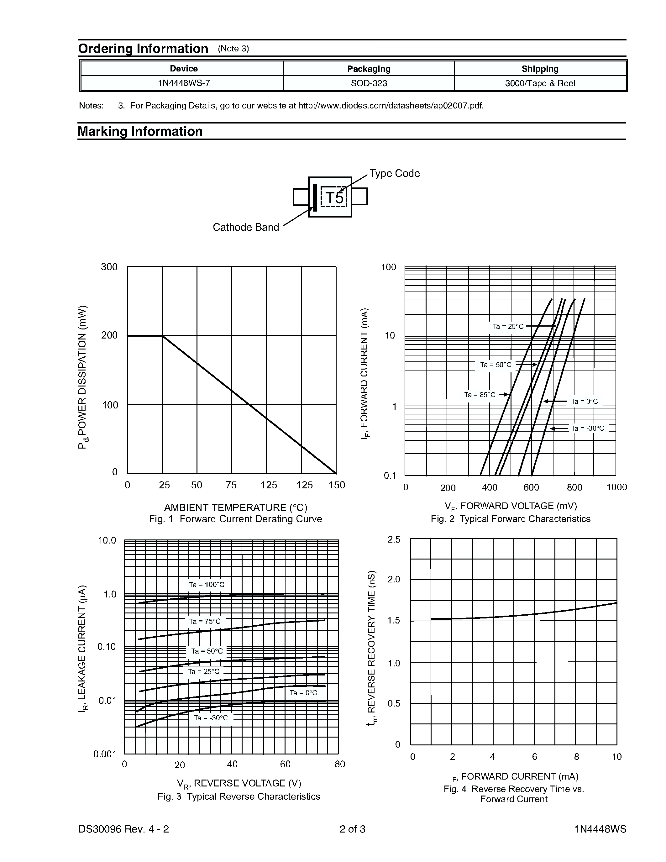 Datasheet 1N4448WS - SURFACE MOUNT FAST SWITCHING DIODE page 2