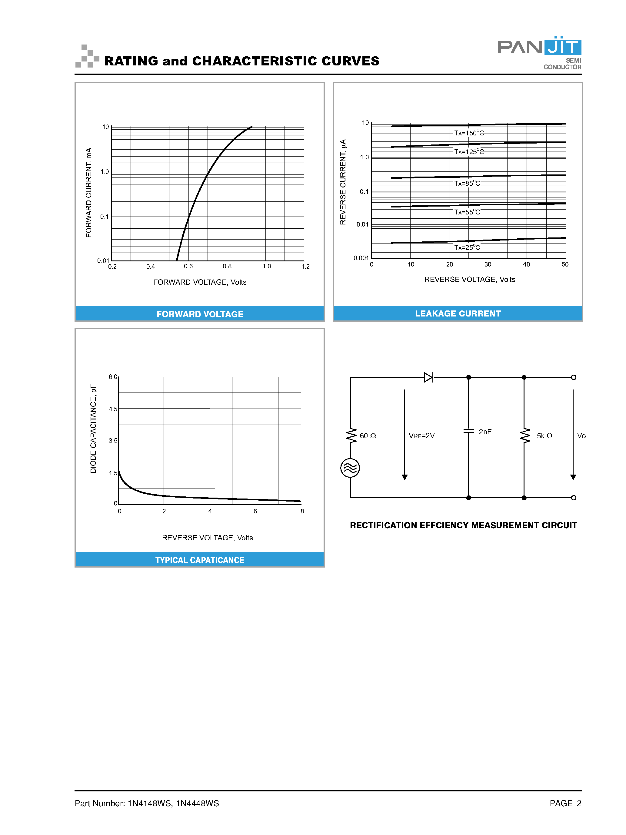 Datasheet 1N4448WS - SURFACE MOUNT SWITCHING DIODES page 2