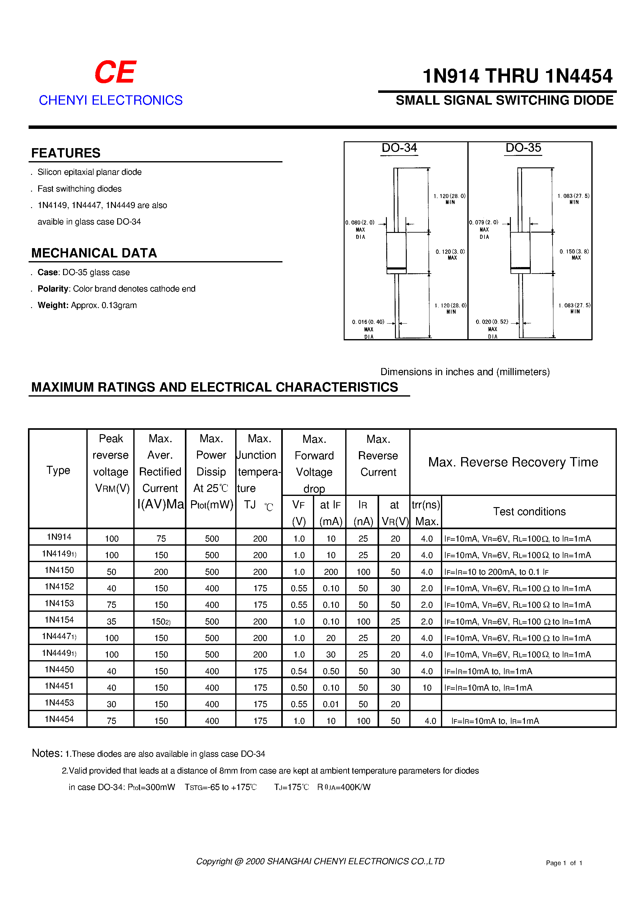 Datasheet 1N4451 - SMALL SIGNAL SWITCHING DIODE page 1