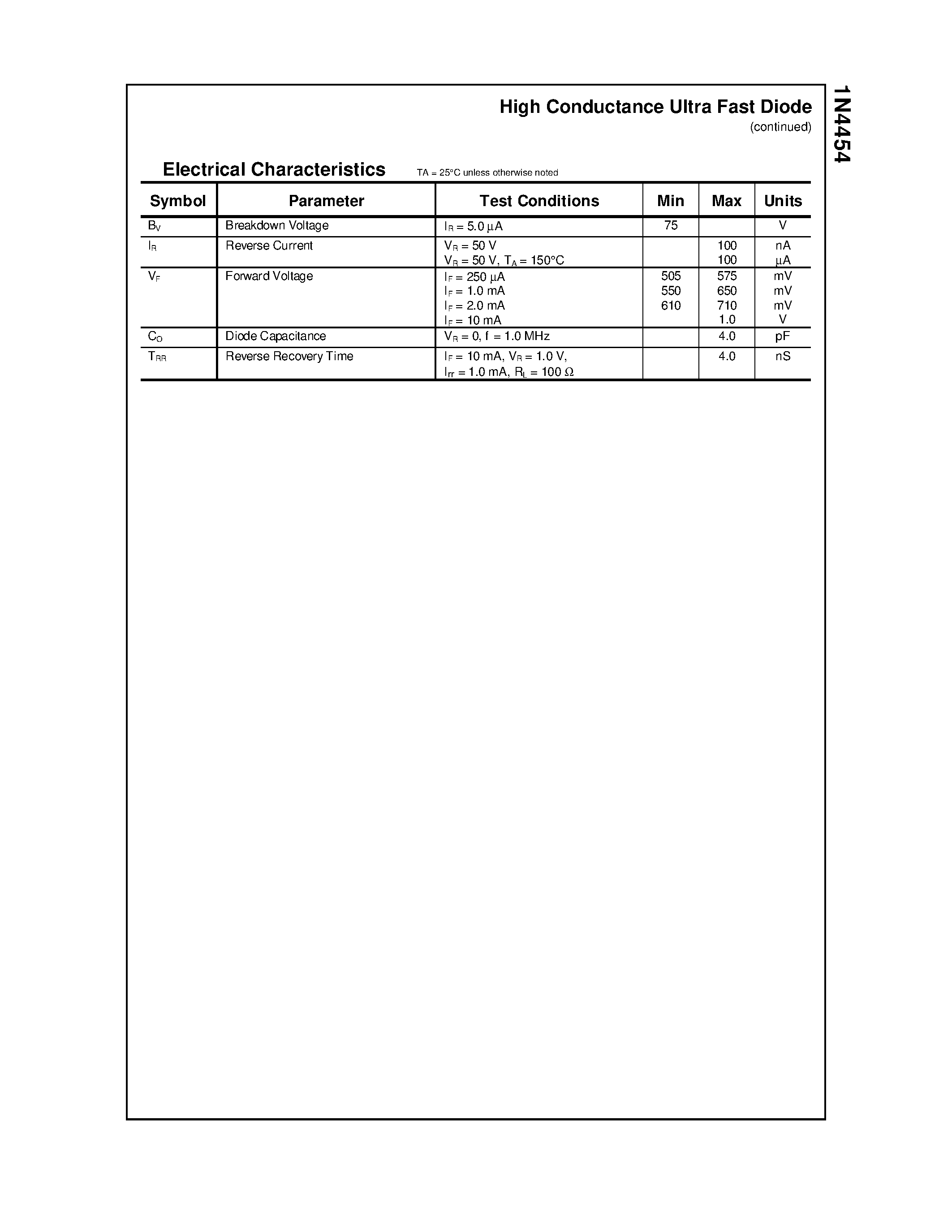 Datasheet 1N4454 - High Conductance Ultra Fast Diode page 2