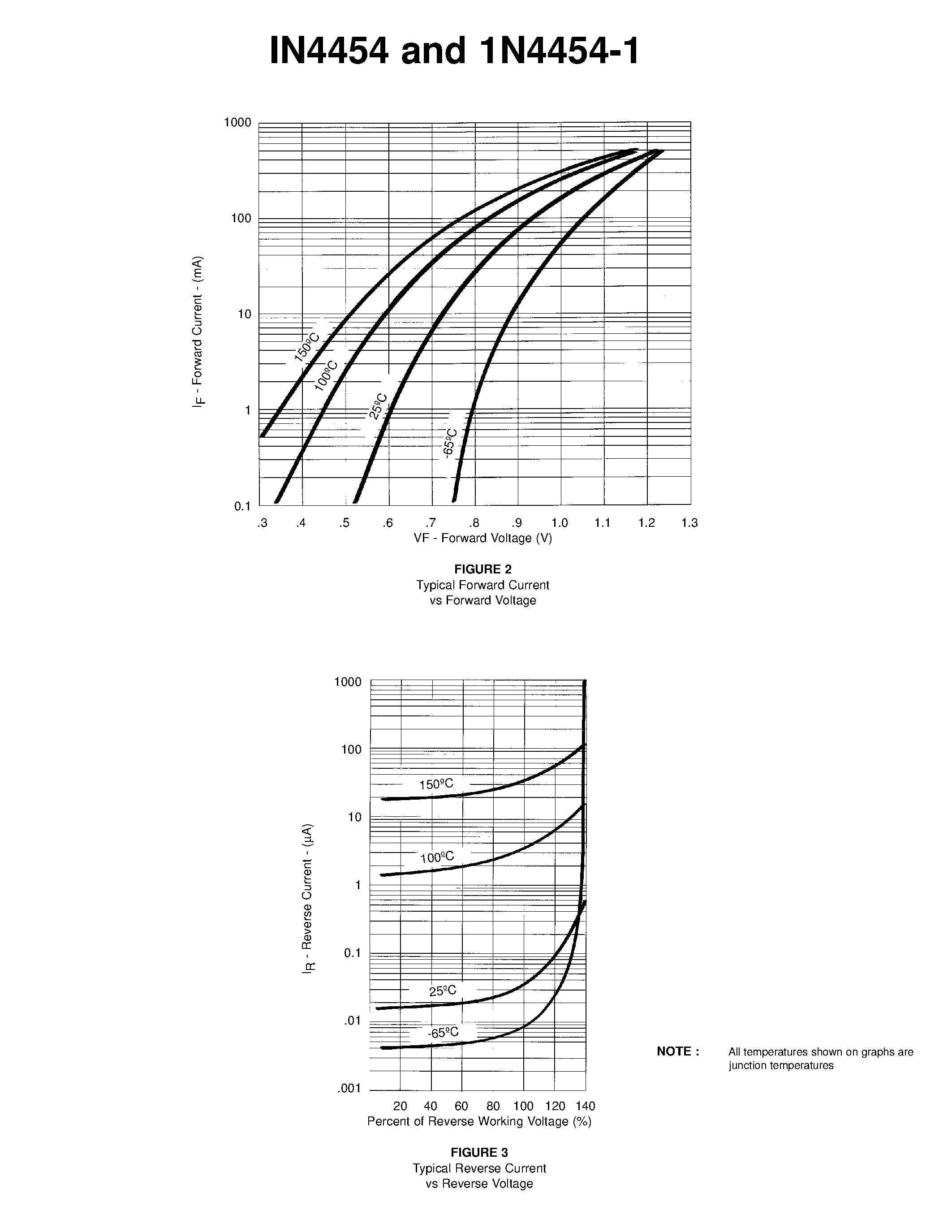 Datasheet 1N4454 - SWITCHING DIODE page 2