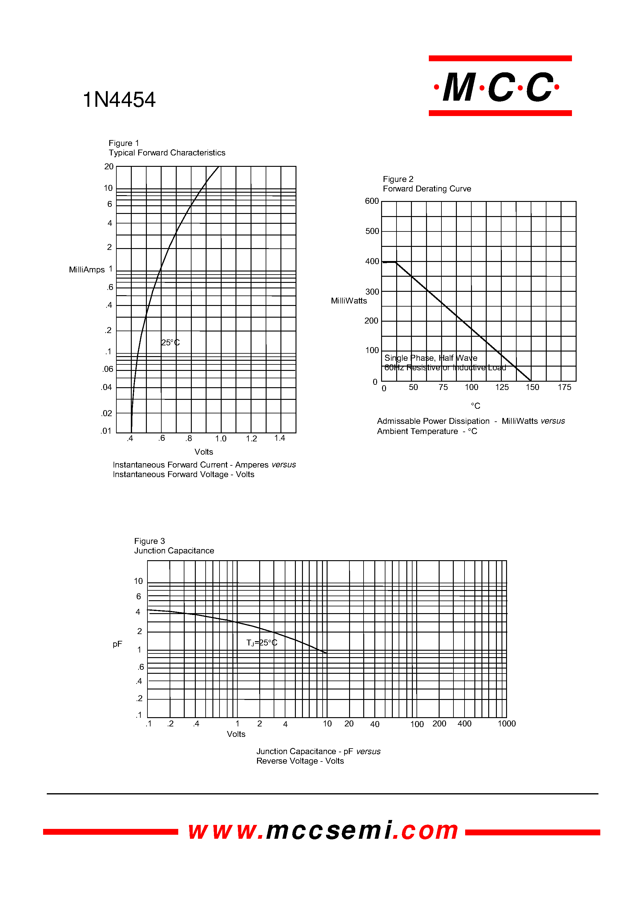 Datasheet 1N4454 - 400mW 75 Volt Silicon Epitaxial Diode page 2