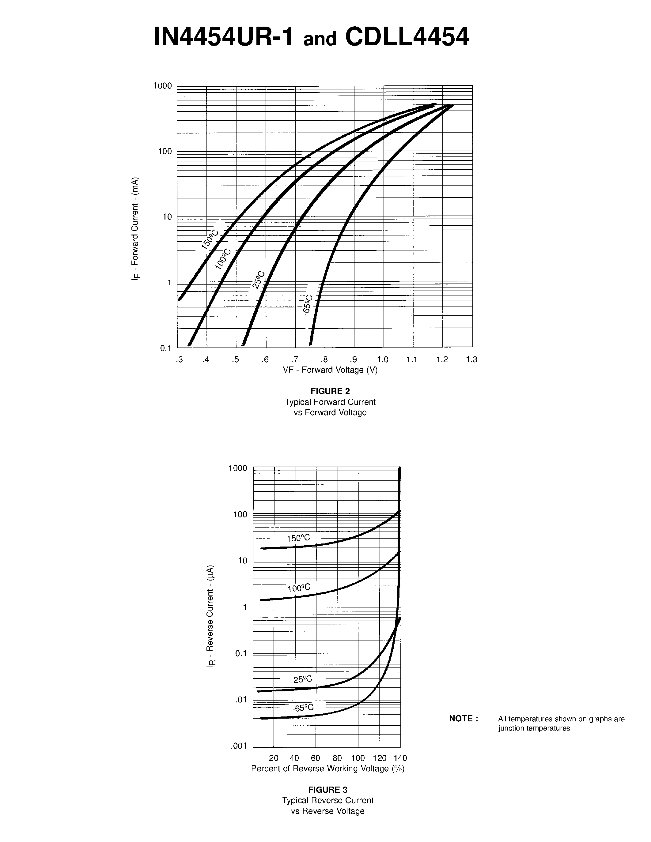 Datasheet 1N4454UR-1 - SWITCHING DIODE page 2