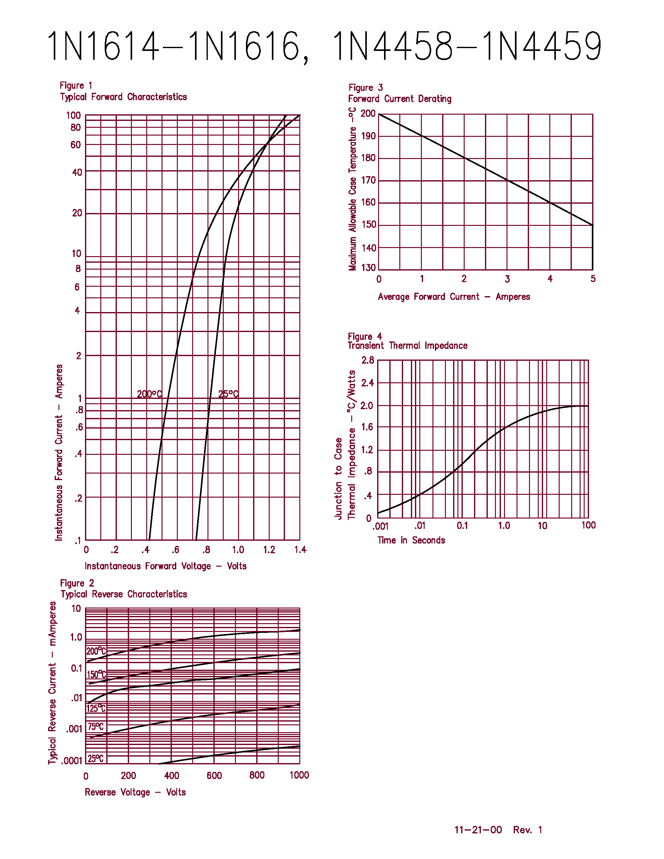 Datasheet 1N4459 - Military Silicon Power Rectifier page 2