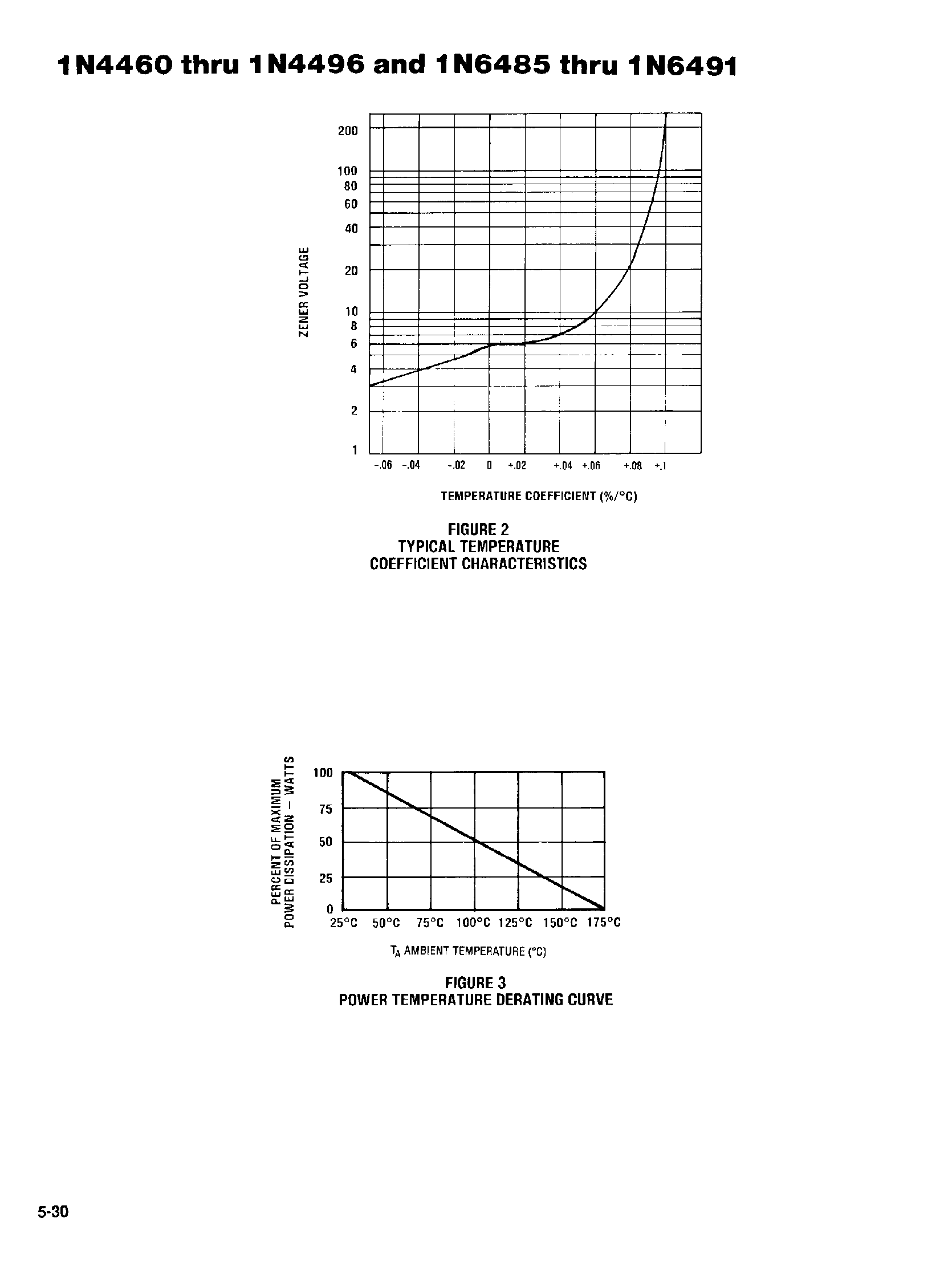 Datasheet 1N4460 - 1.5 WTT GLASS ZENER DIODES page 2