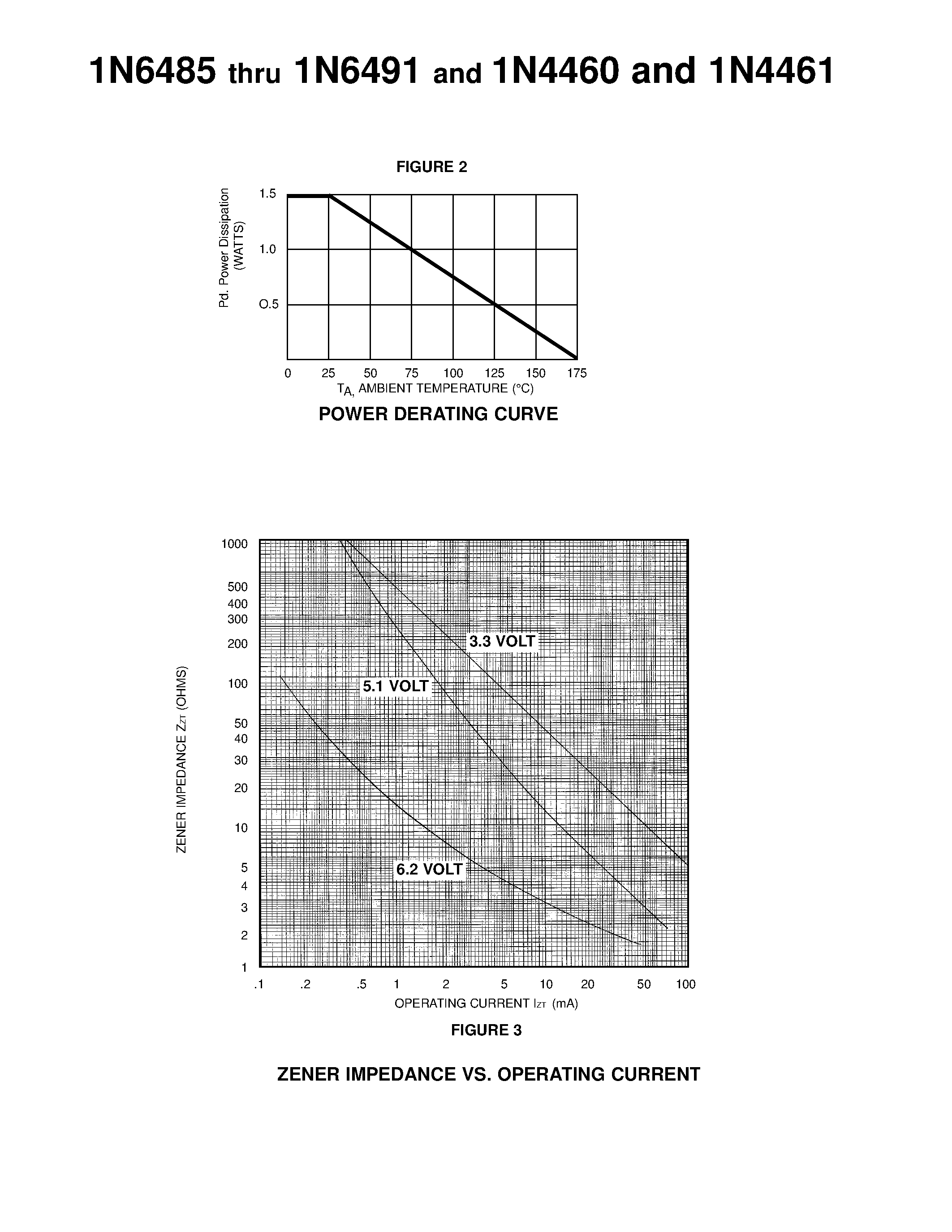 Datasheet 1N4461 - 1.5 WATT ZENER DIODES page 2