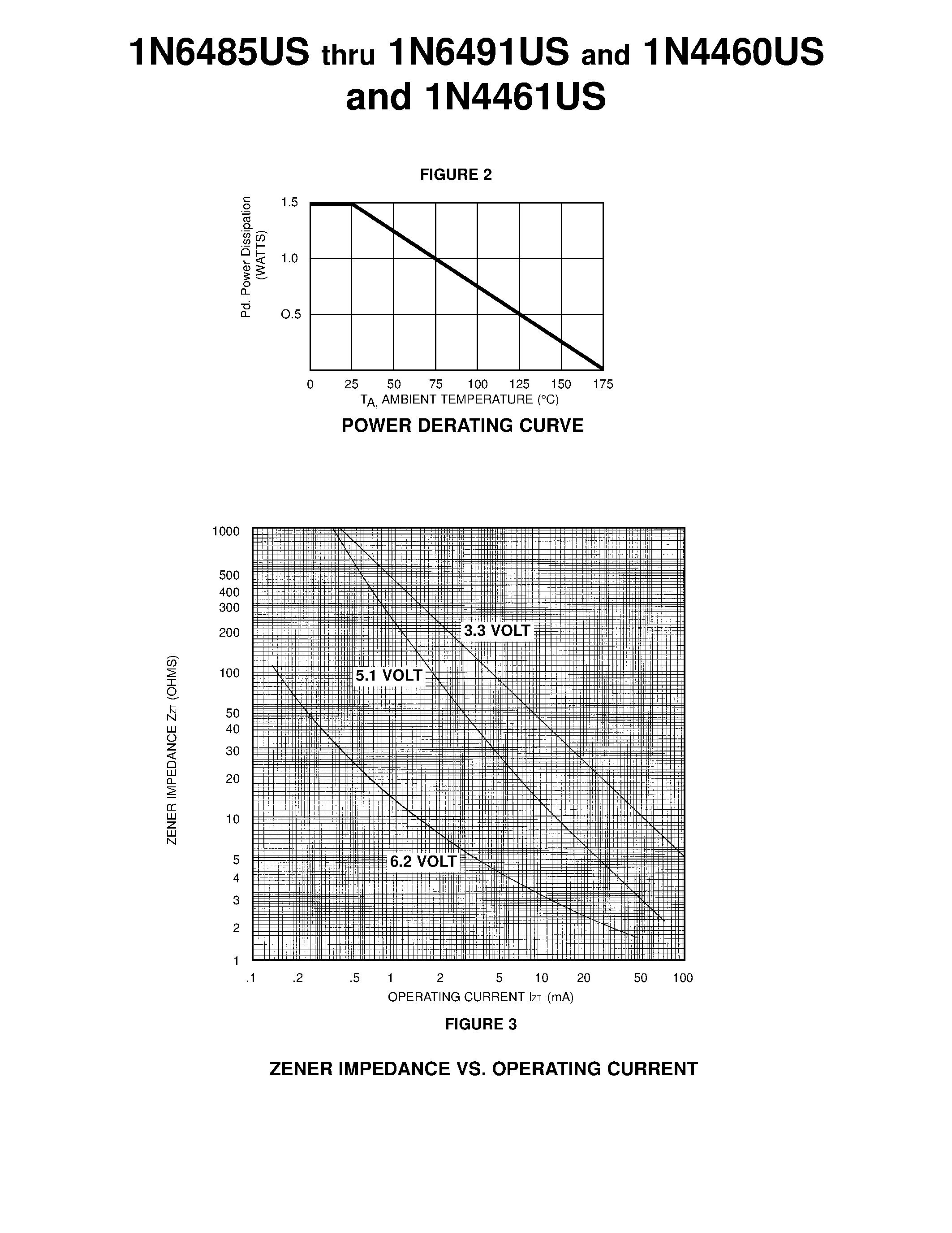 Datasheet 1N4461US - 1.5 WATT ZENER DIODES page 2