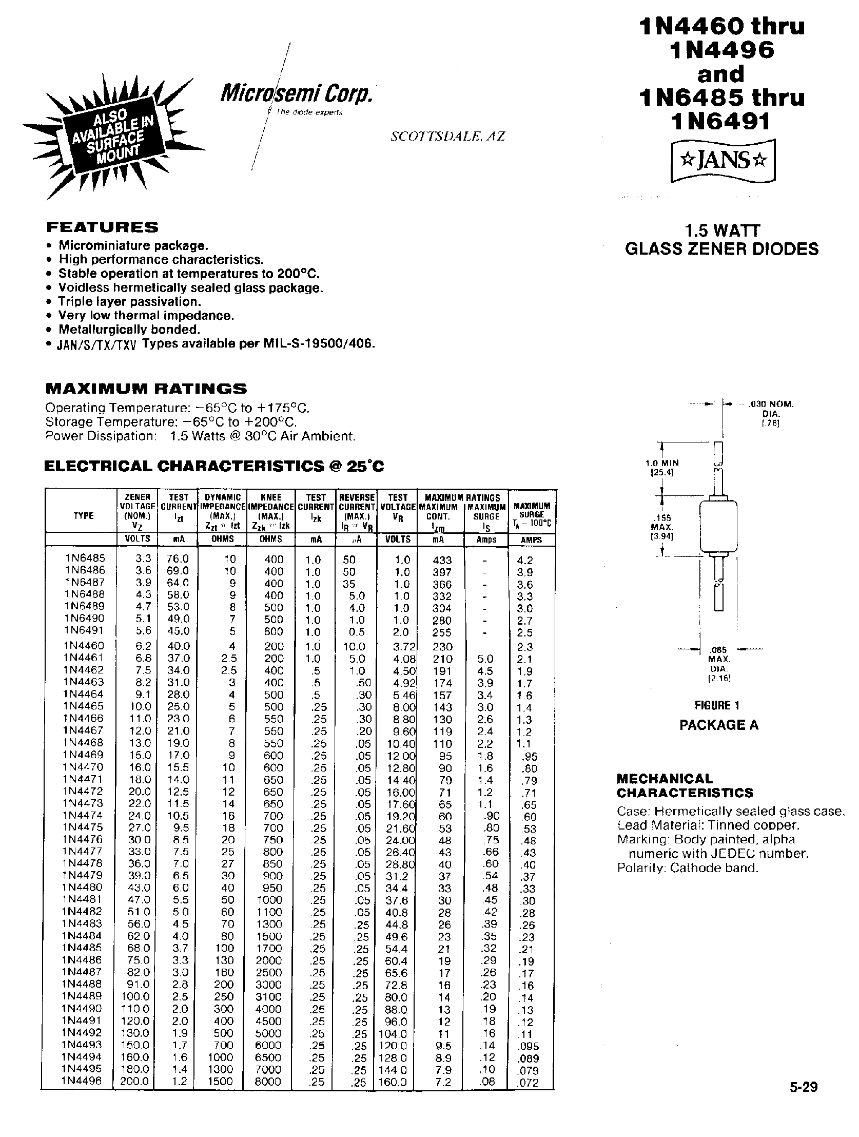 Даташит на микросхему 1N4484 страница 1 Даташит 1N4484 - 1.5 WTT GLASS ZENER DIODES страница 1