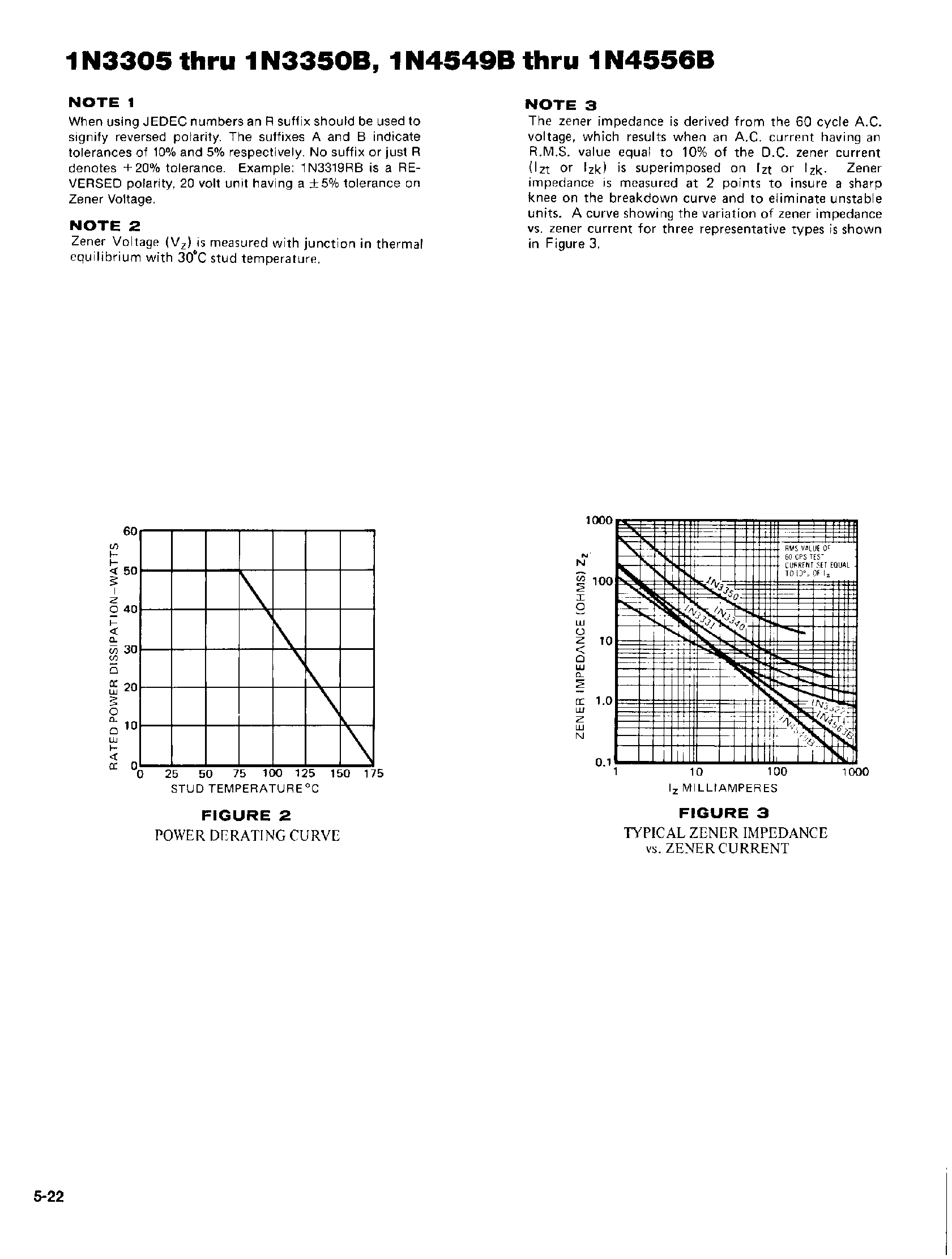 Datasheet 1N4555B - SILICON 50 WATT ZENER DIODES page 2