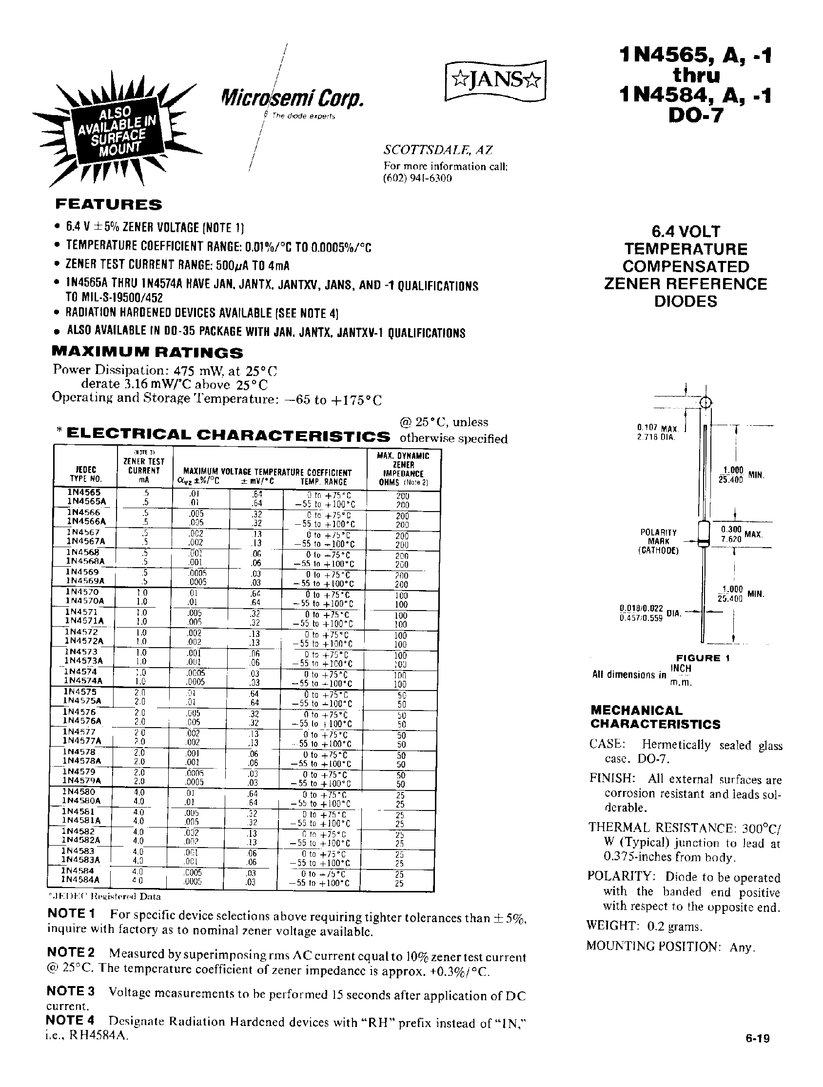 Datasheet 1N4565 - 6.4 VOLT TEMPERATURE COMPENSATED ZENER REFERENCE DIODES page 1
