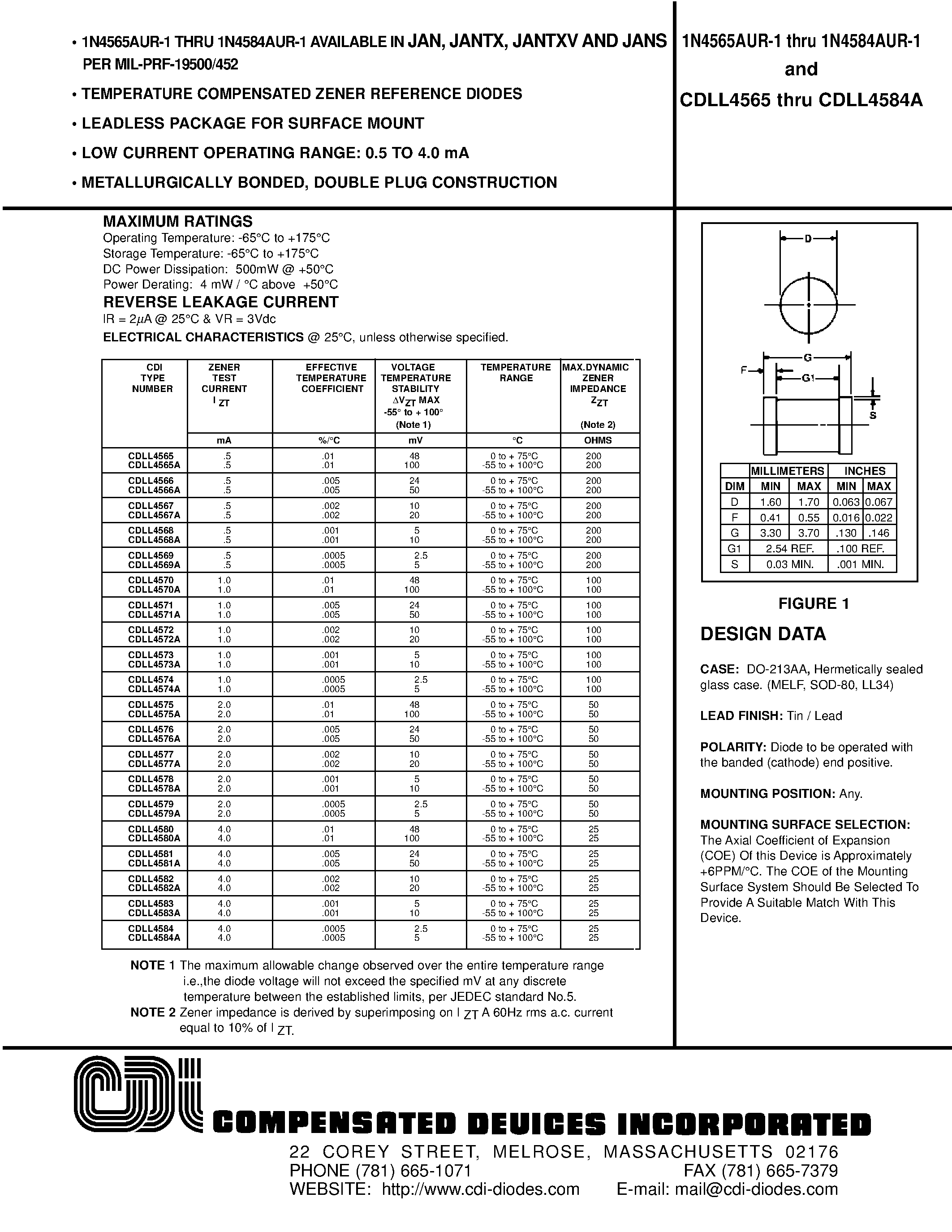 Datasheet 1N4565AUR-1 - TEMPERATURE COMPENSATED ZENER REFERENCE DIODES page 1