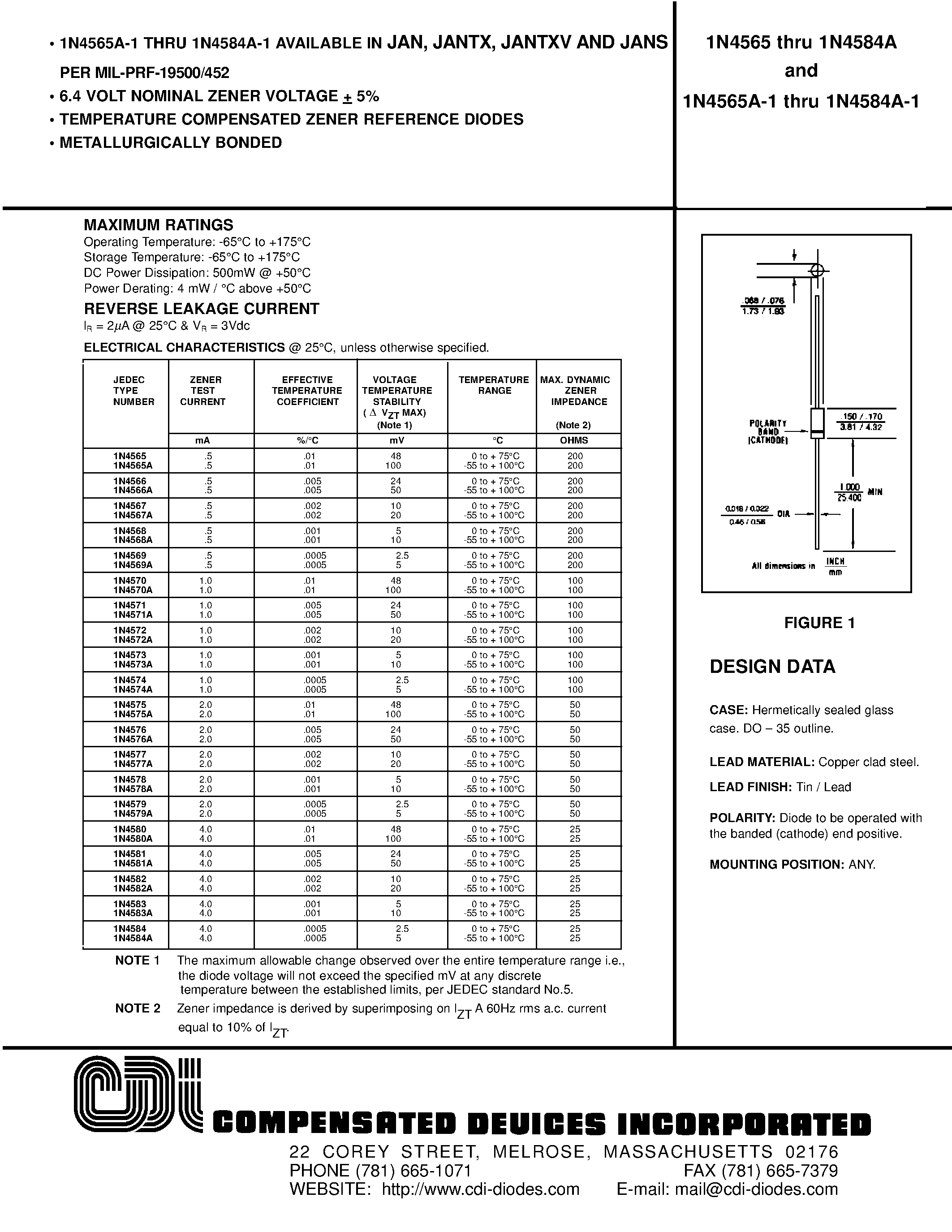 Datasheet 1N4566 - 6.4 VOLT NOMINAL ZENER VOLTAGE + 5% page 1