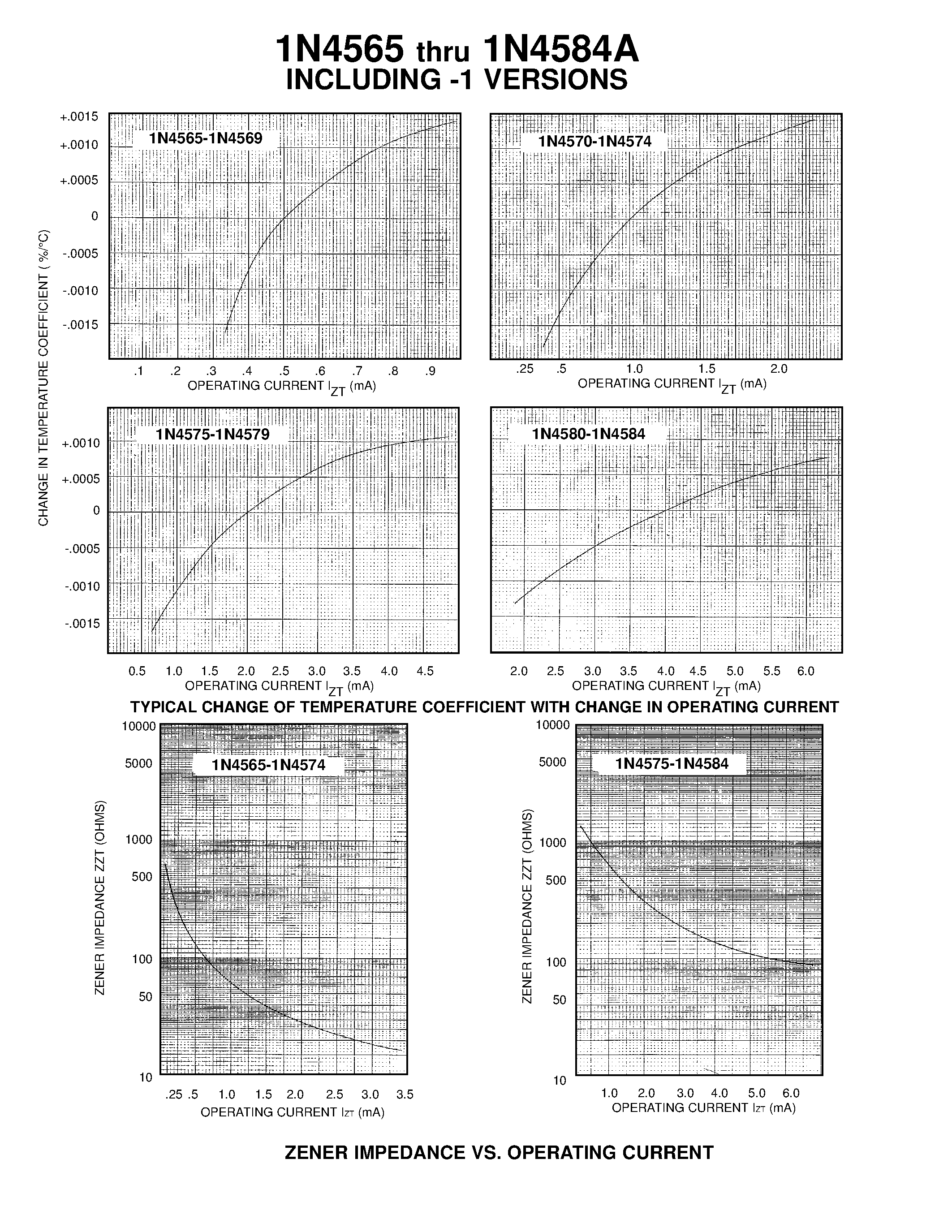Datasheet 1N4573 - 6.4 VOLT NOMINAL ZENER VOLTAGE + 5% page 2