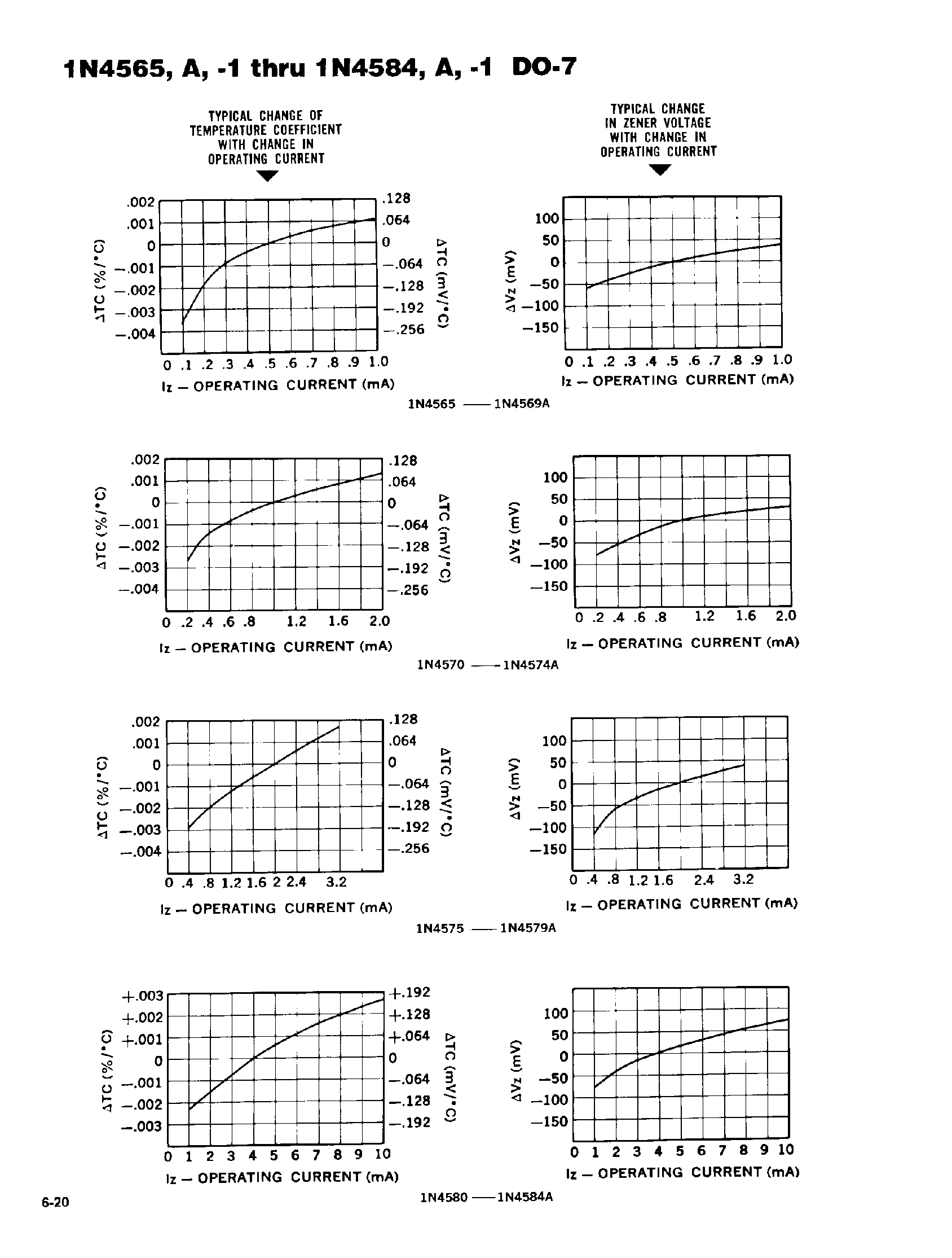 Datasheet 1N4577A page 2 Datasheet 1N4577A - 6.4 VOLT TEMPERATURE COMPENSATED ZENER REFERENCE DIODES page 2