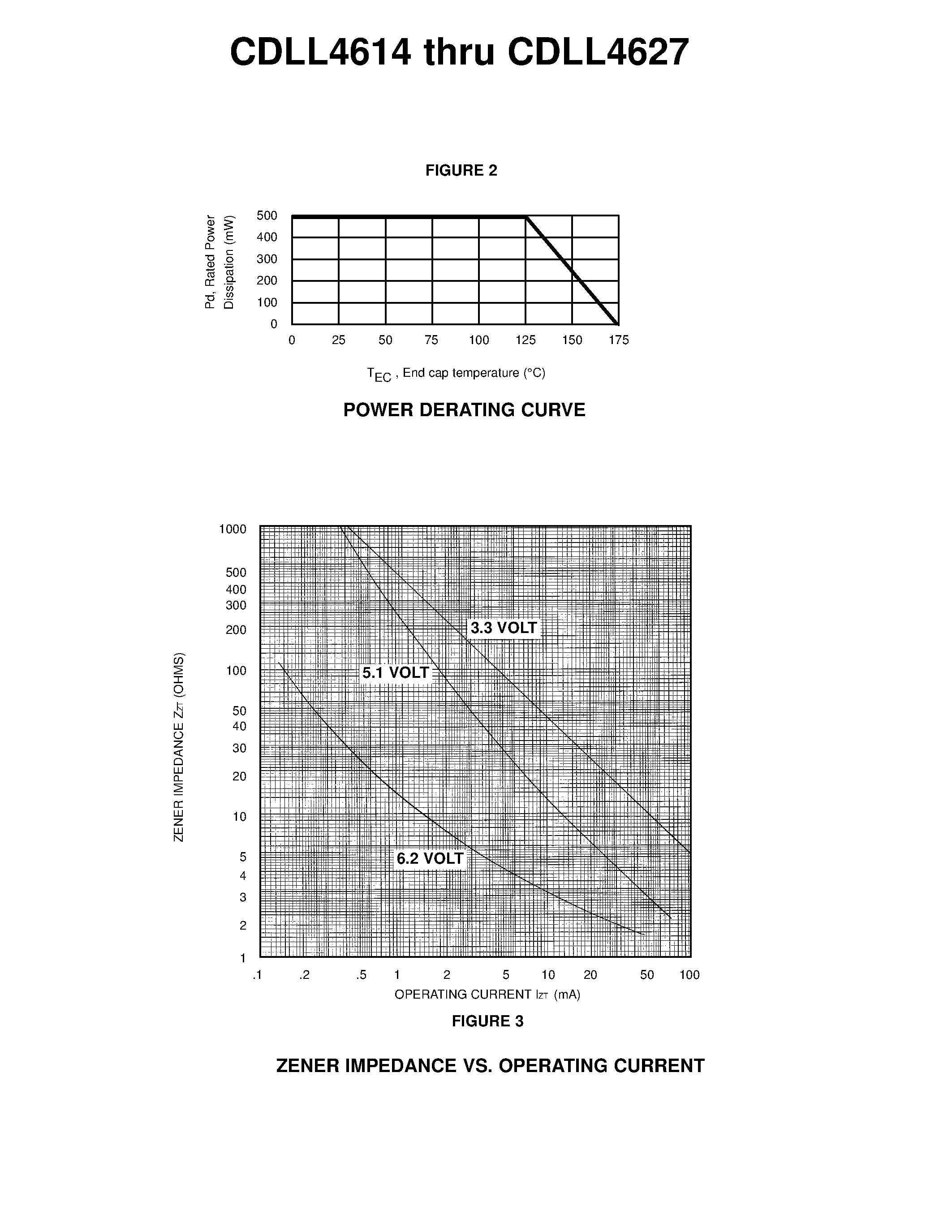Datasheet 1N4614UR-1 - LEADLESS PACKAGE FOR SURFACE MOUNT page 2
