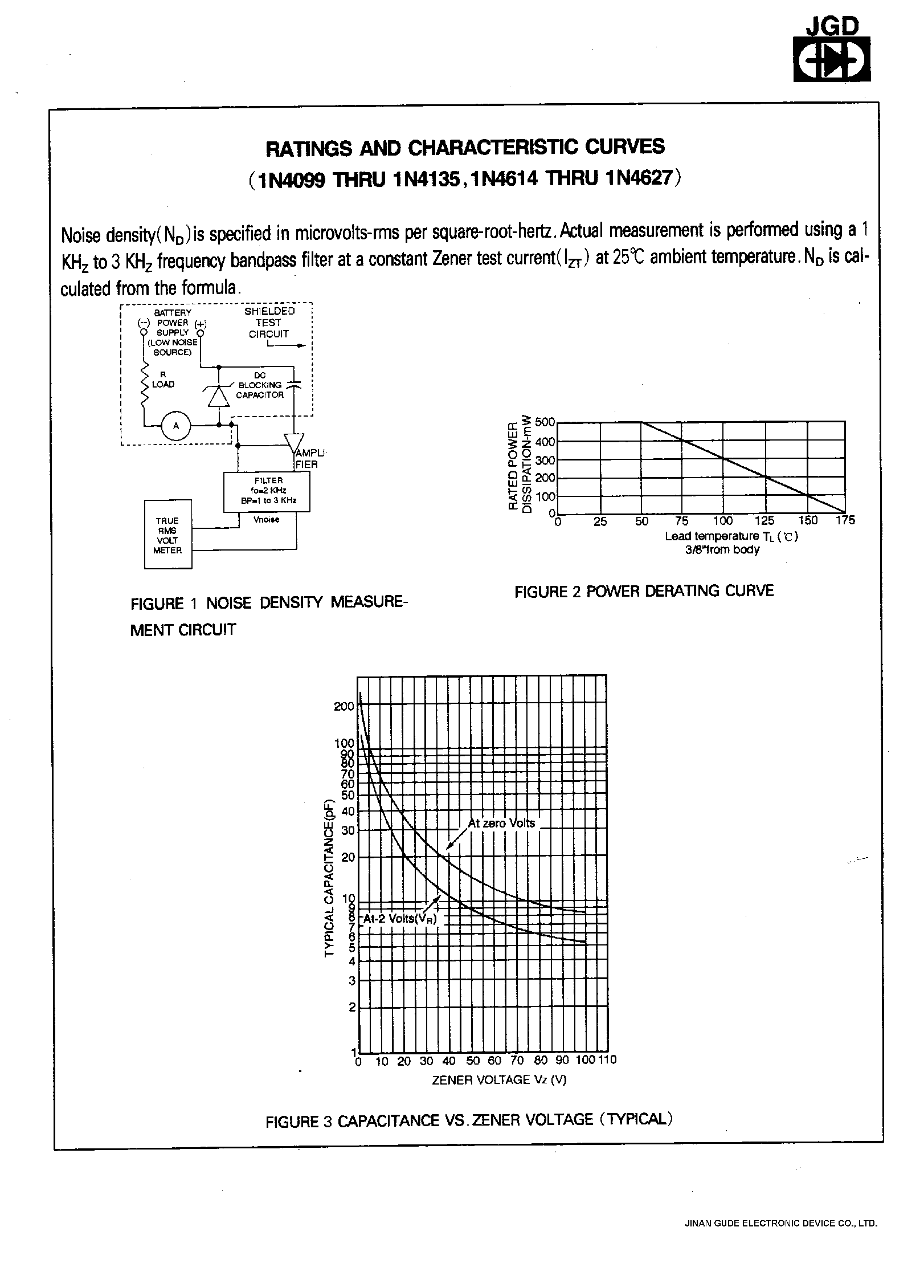 Datasheet 1N4620 - 500mW LOW NOISE SILION ZENER DIODES page 2