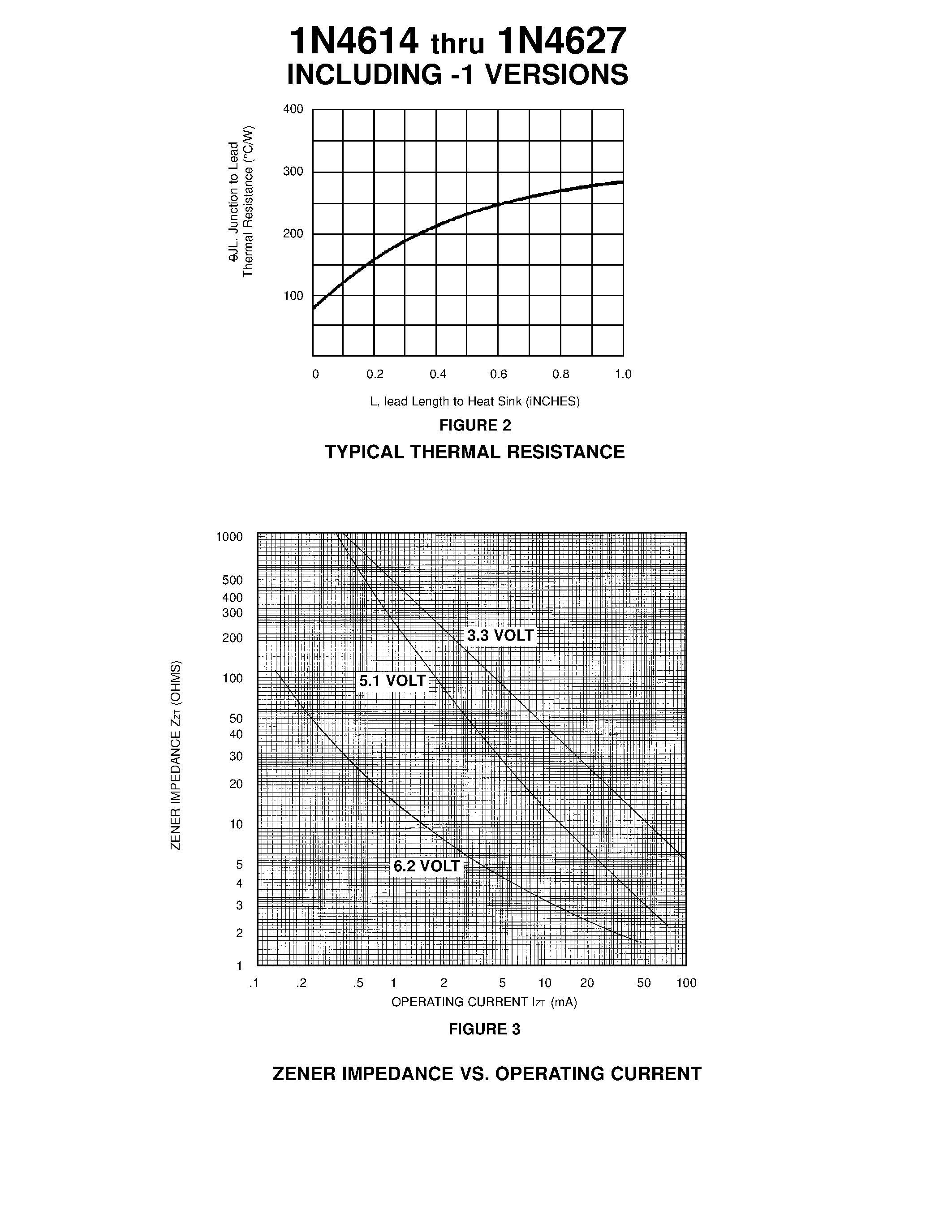 Datasheet 1N4620-1 - LOW CURRENT OPERATION AT 250 uA page 2