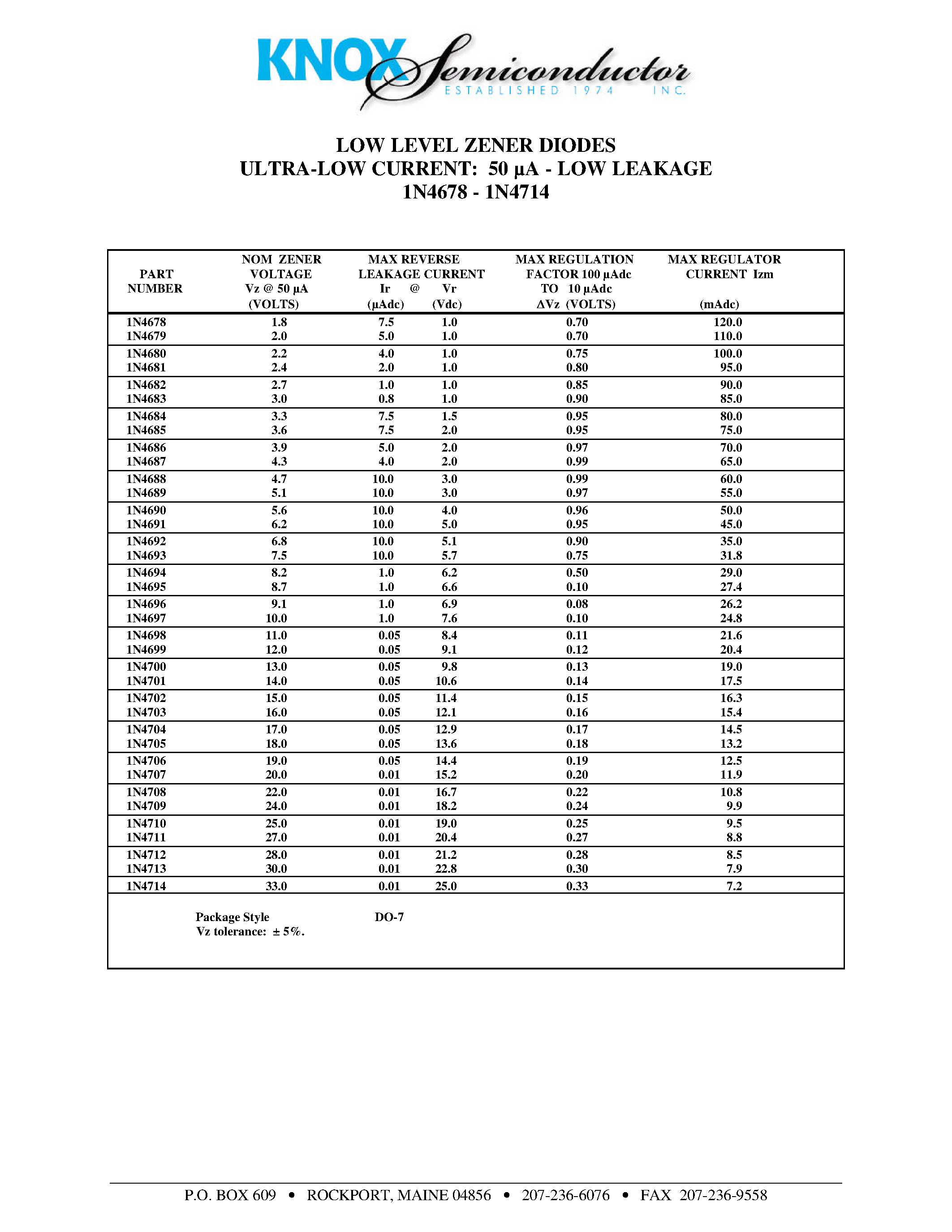 Datasheet 1N4680 - LOW LEVEL ZENER DIODES ULTRA-LOW CURRENT: 50 A - LOW LEAKAGE page 1