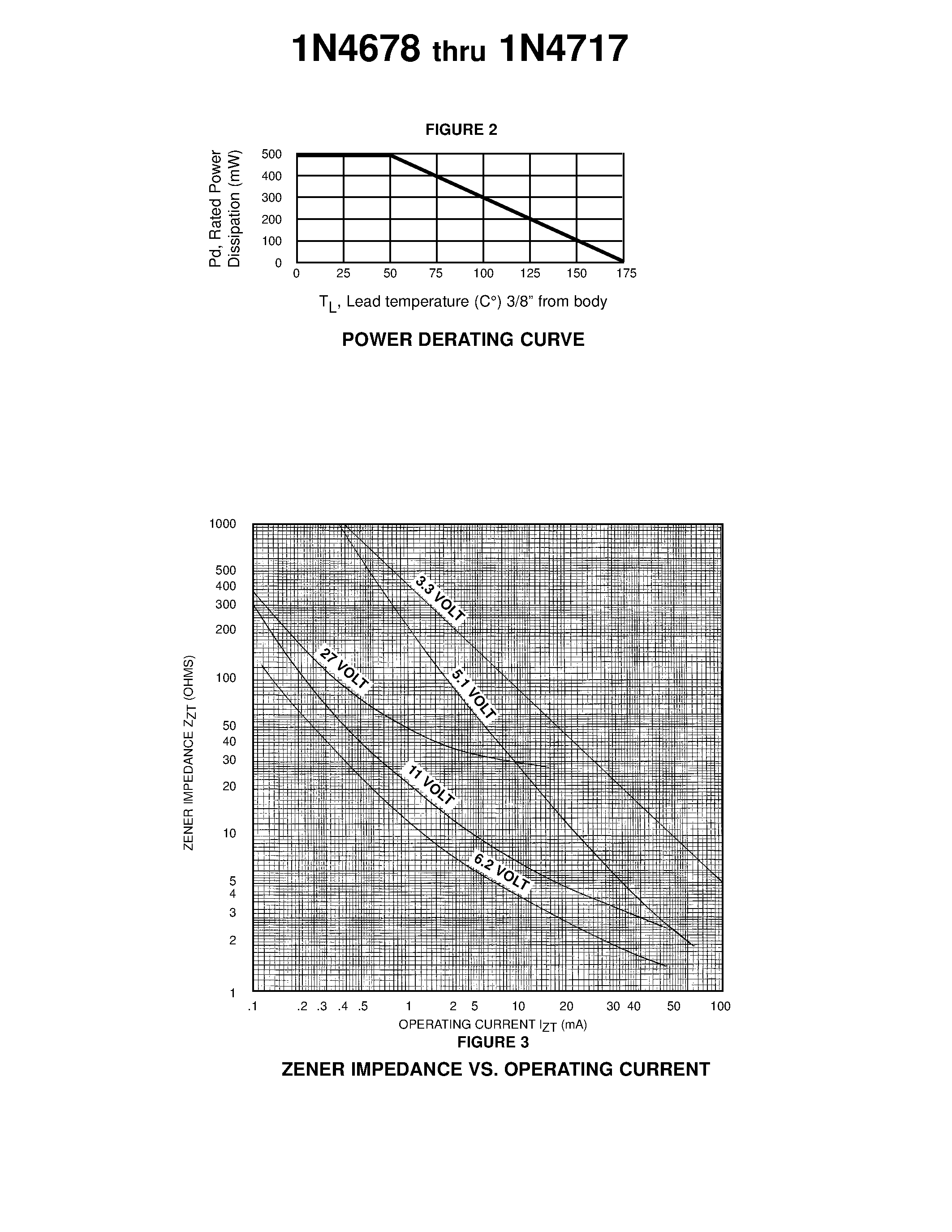 Datasheet 1N4686 - 50 uA/ LOW OPERATING CURRENT/ ZENER DIODES page 2