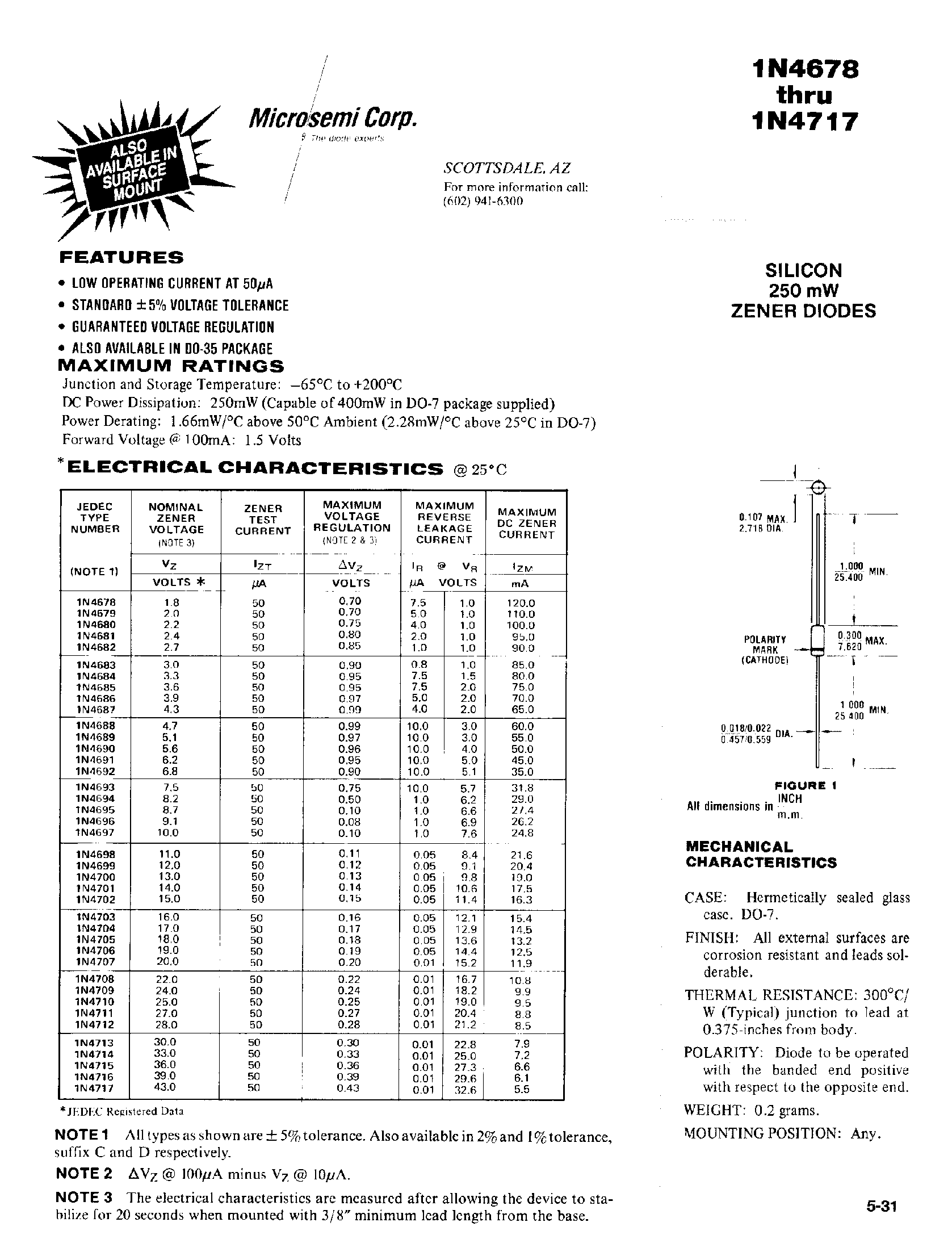Datasheet 1N4701 - SILICON 250 mW ZENER DIODES page 1