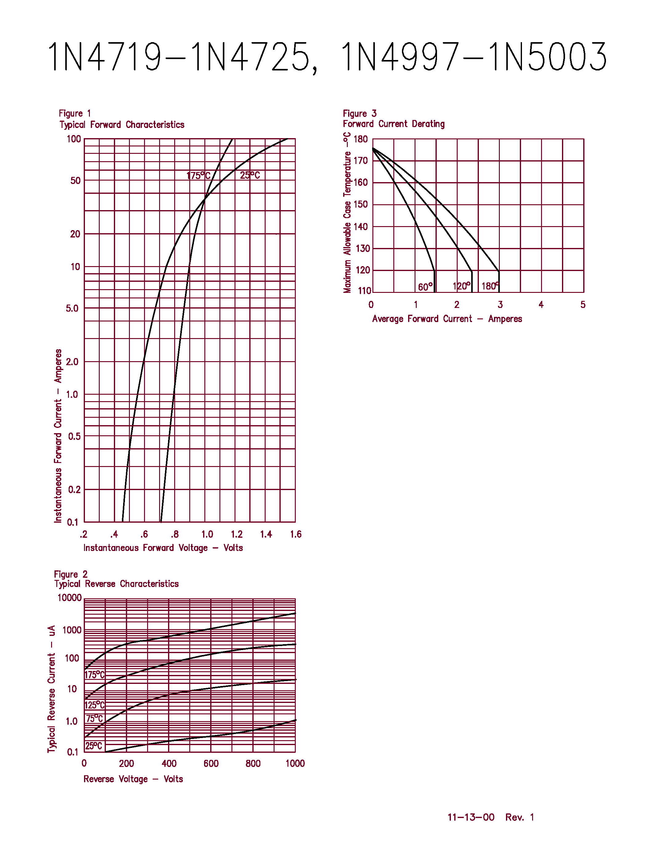 Datasheet 1N4722 - Silicon Rectifiers page 2