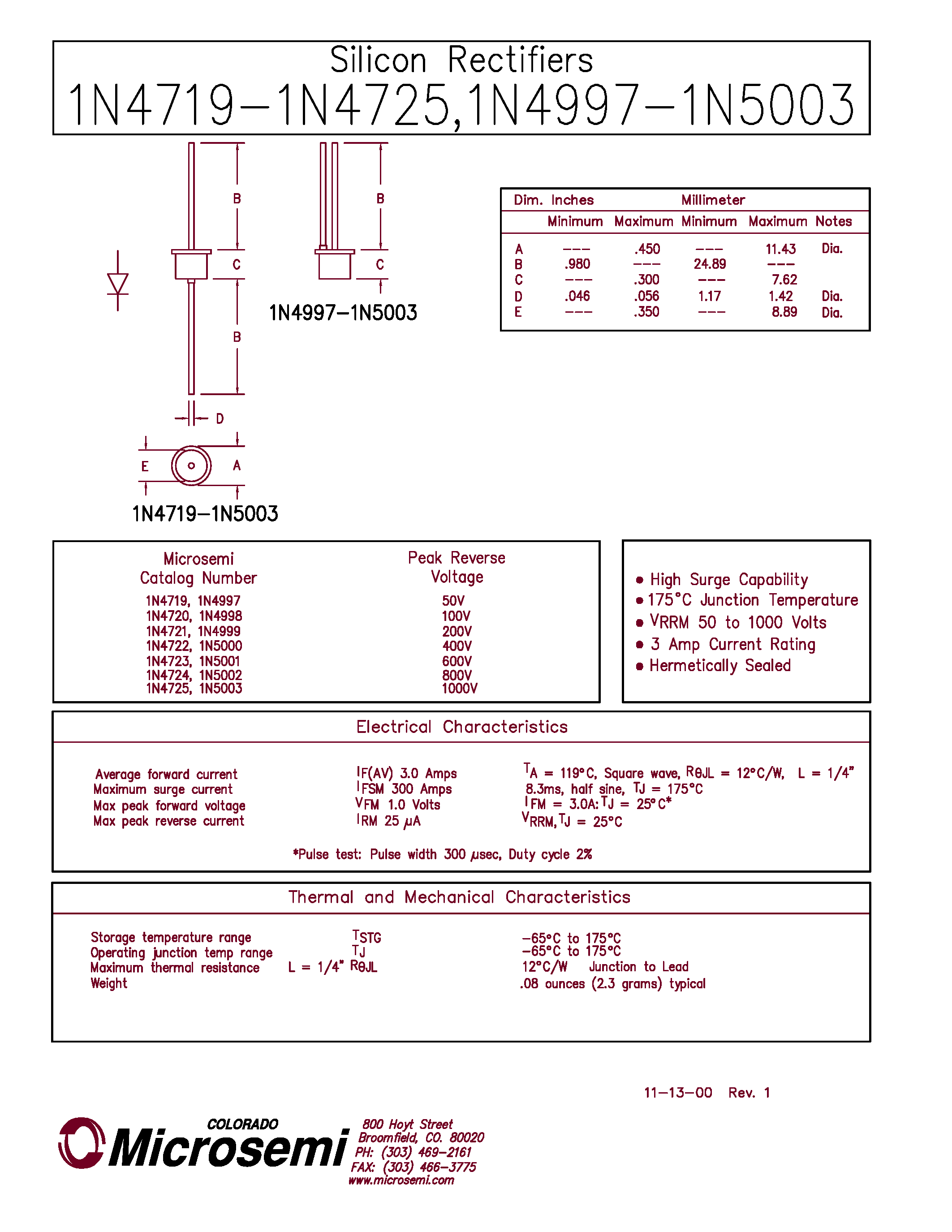 Datasheet 1N4723 - Silicon Rectifiers page 1