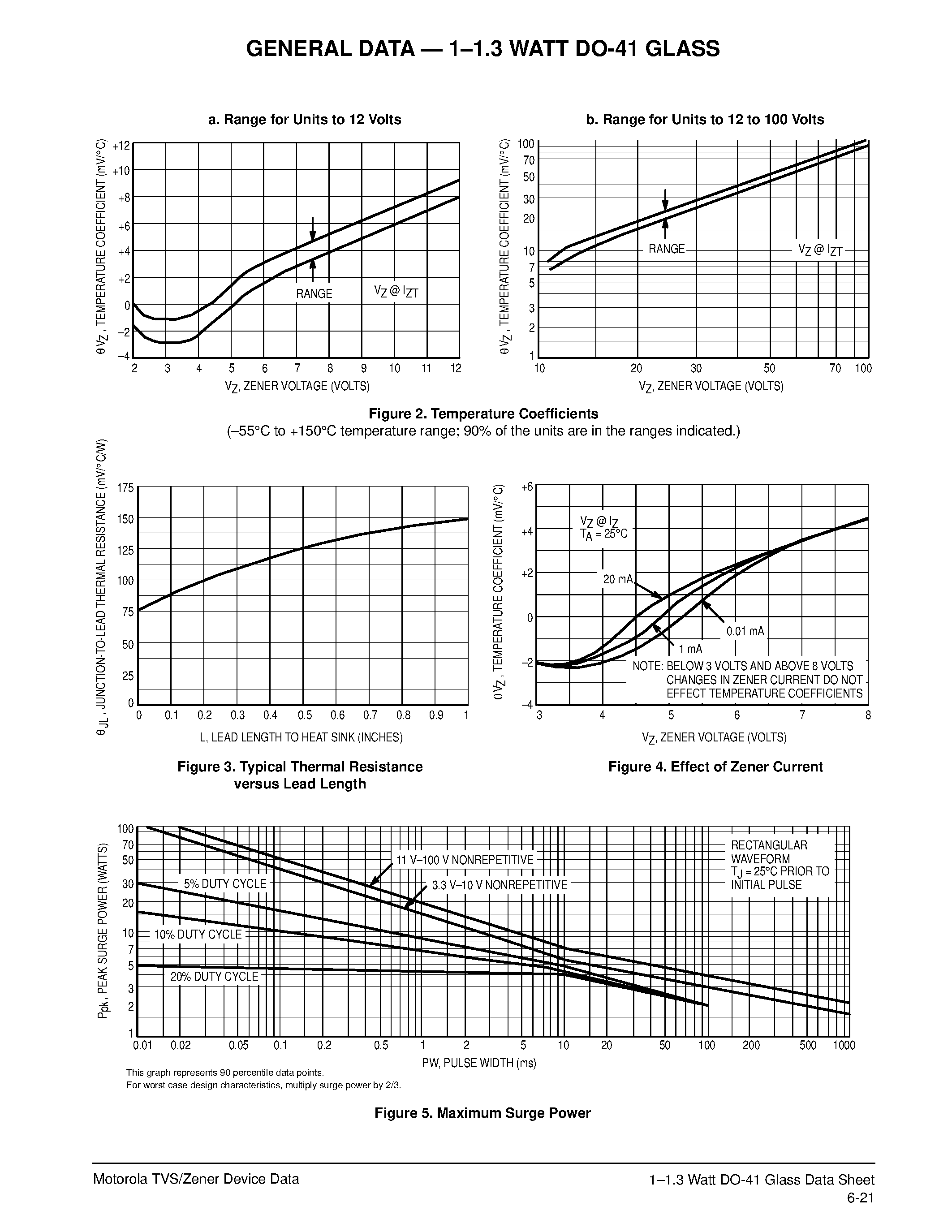 Datasheet 1N4728A - One Watt Hermetically Sealed Glass Silicon Zener Diodes page 2