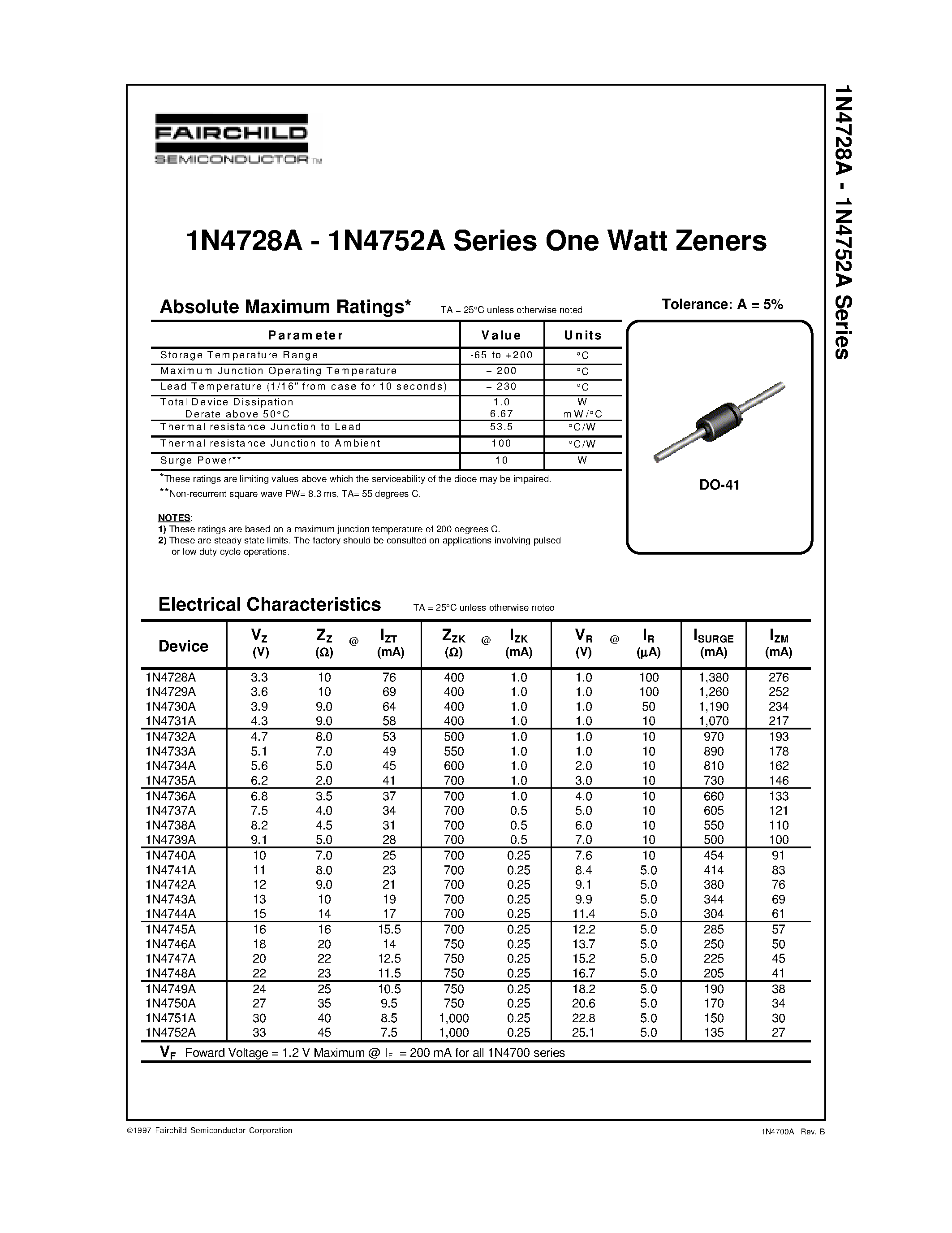 Datasheet 1N4728A - Zeners page 1