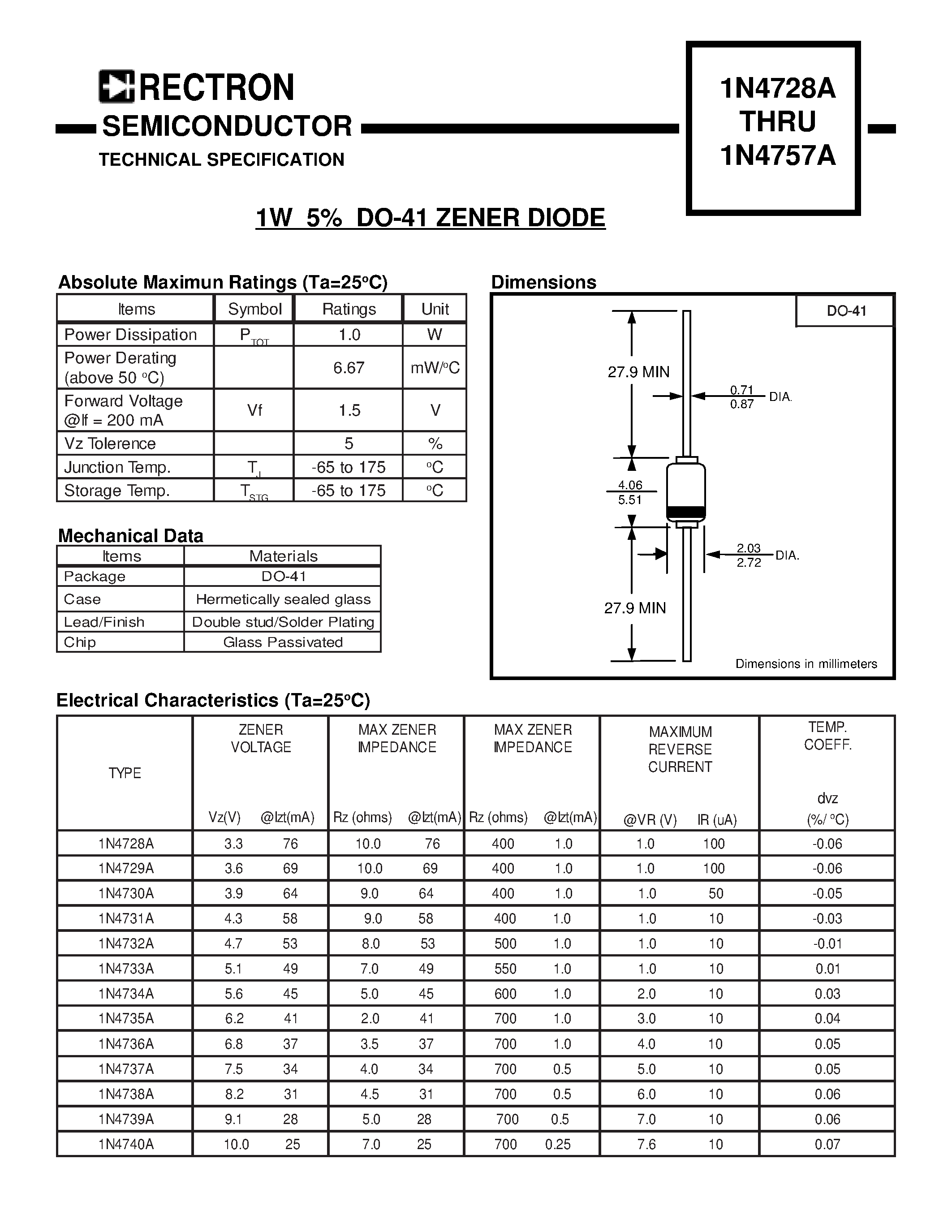 Datasheet 1N4735A - 1W 5% DO-41 ZENER DIODE page 1