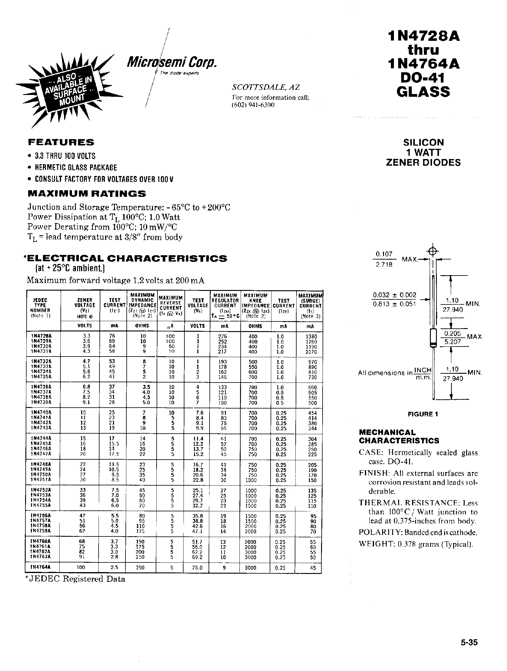 Datasheet 1N4737A - SILICON 1 WATT ZENER DIODES page 1