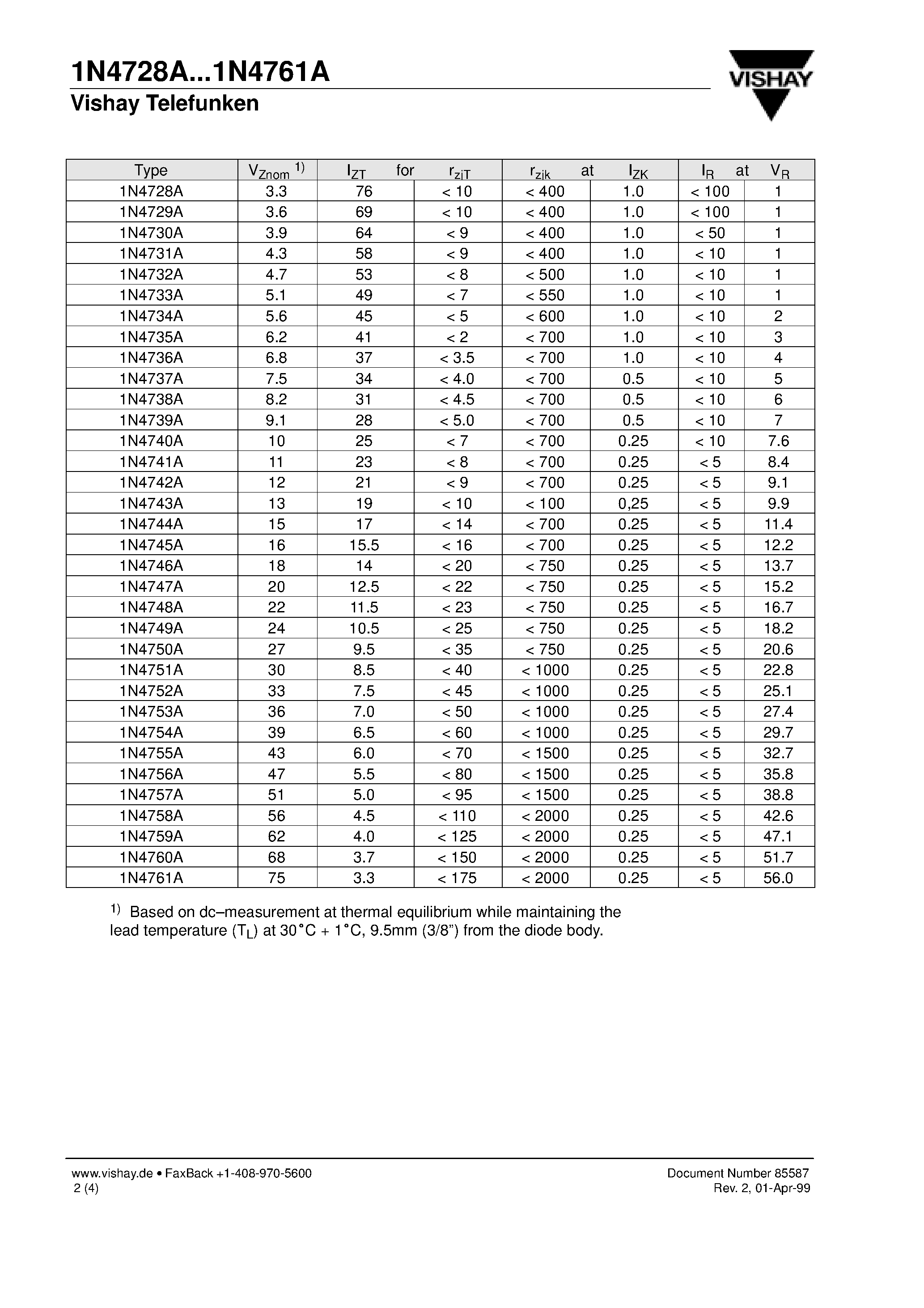 Даташит 1N4738A - Silicon Power Z-Diodes страница 2