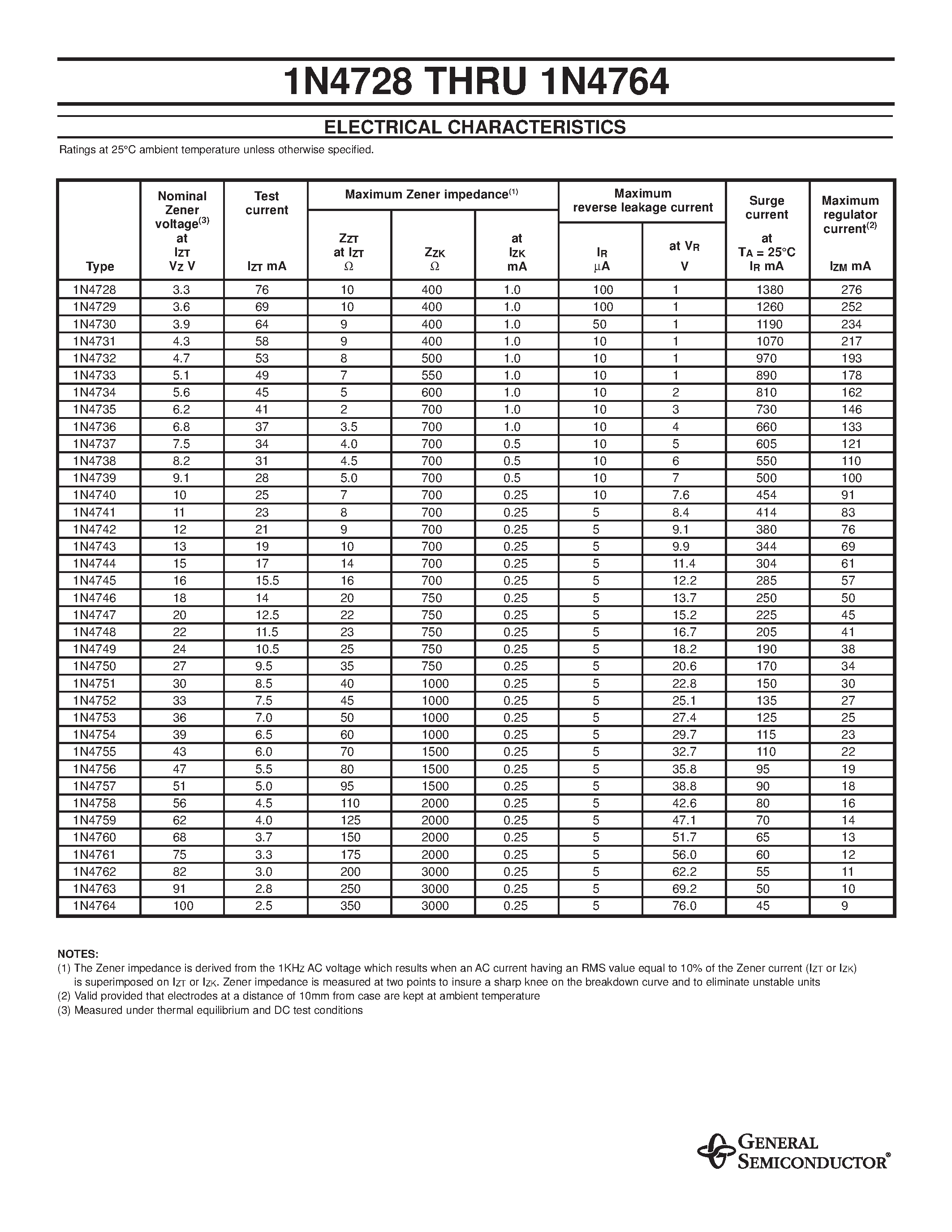 Datasheet 1N4740 - ZENER DIODES page 2