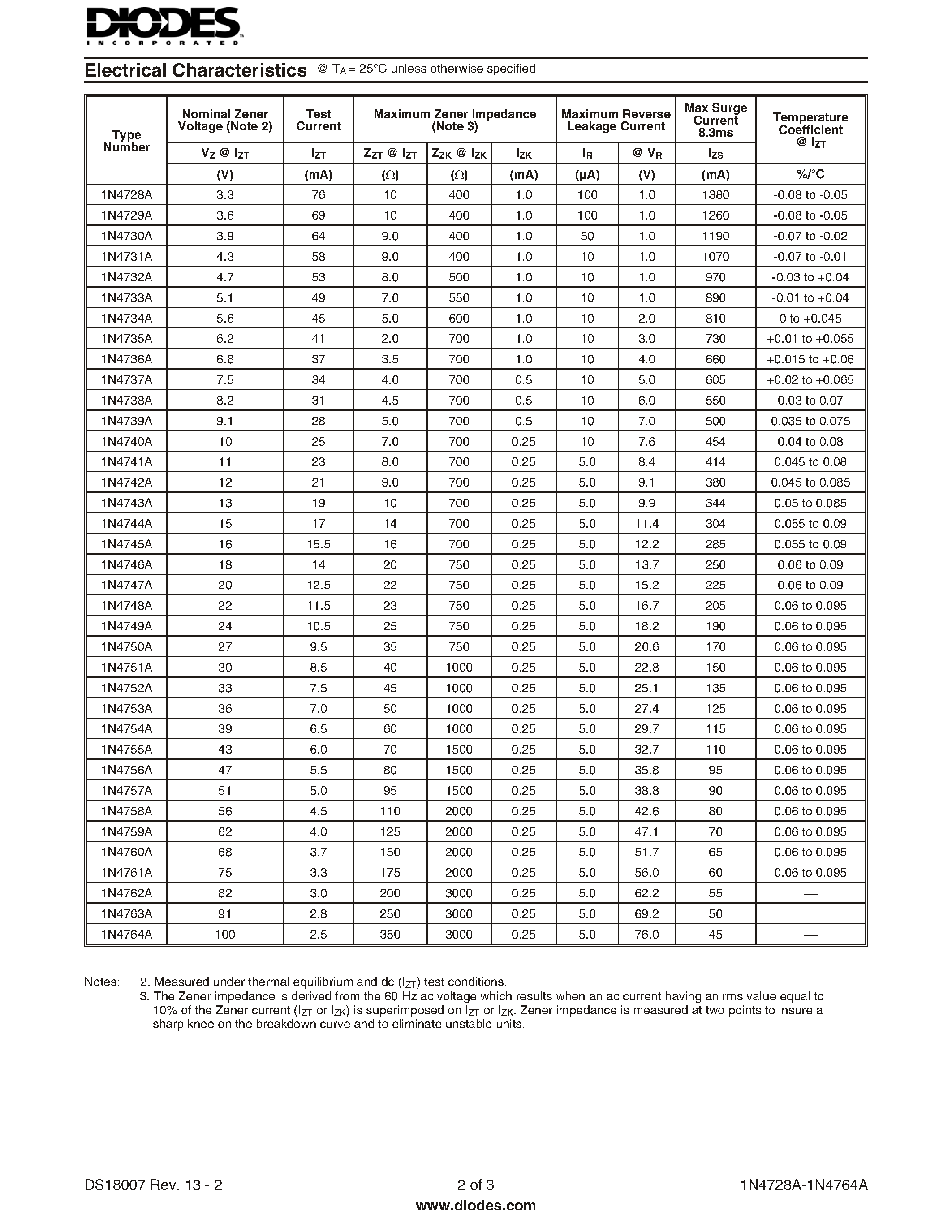 Datasheet 1N4741A - SILICON SWITCHING DIODE page 2