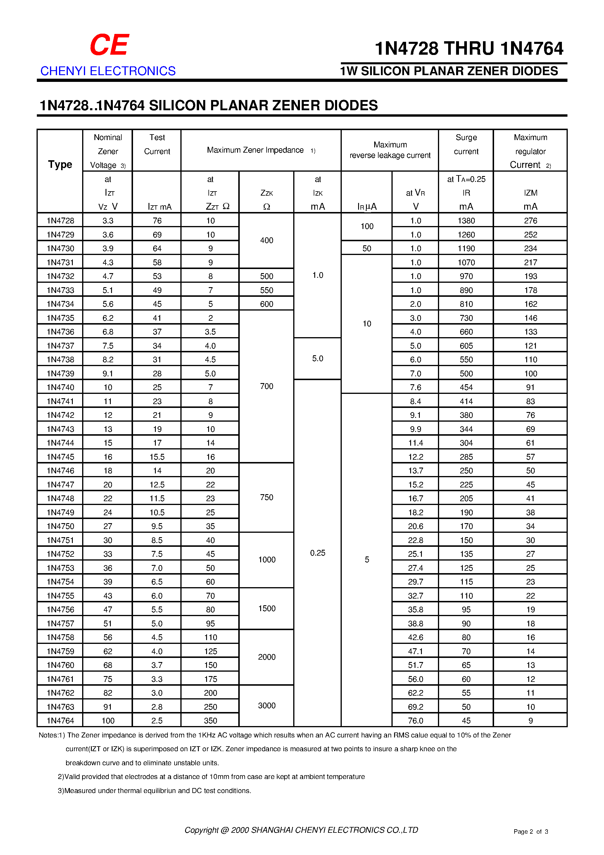Datasheet 1N4742 - 1W SILICON PLANAR ZENER DIODES page 2