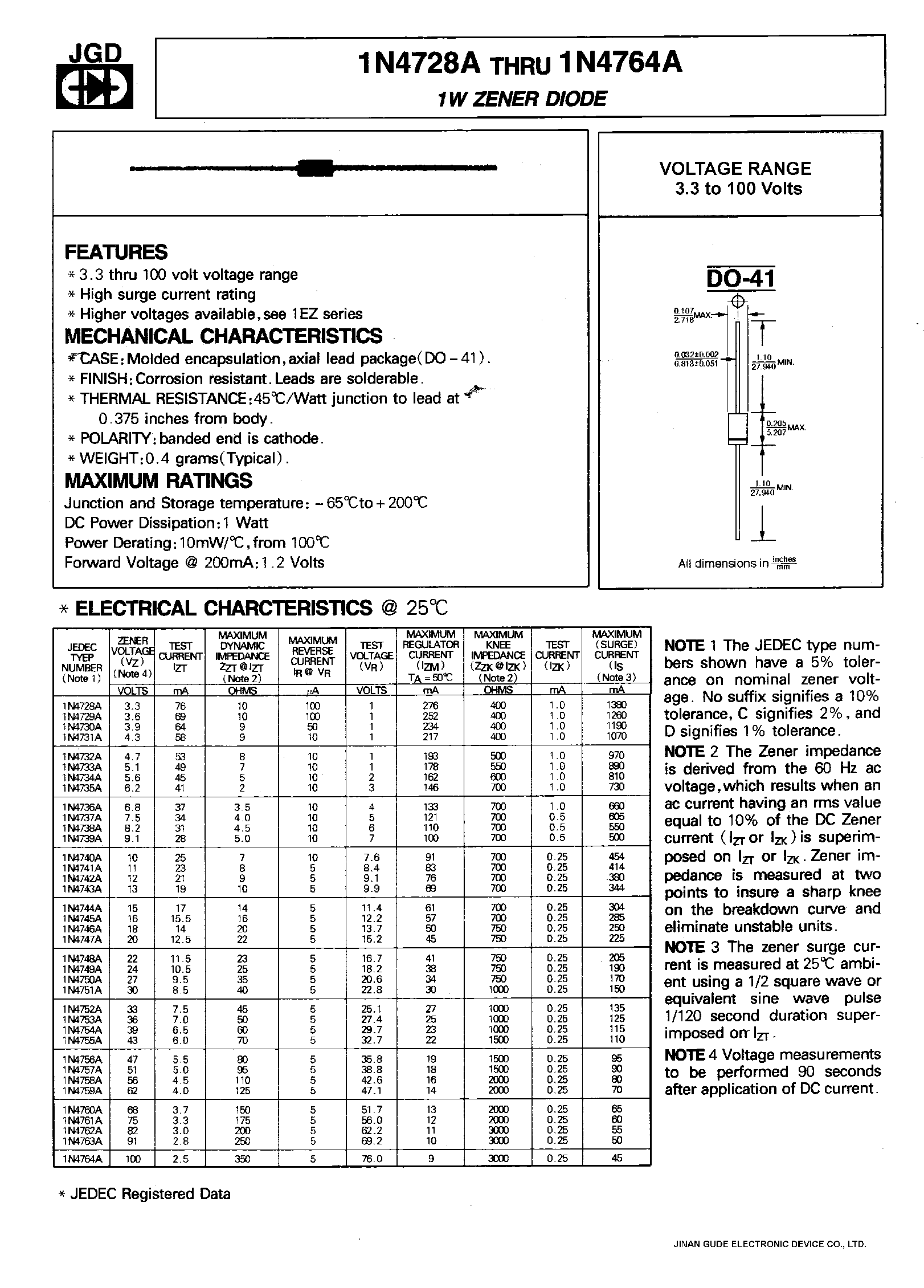 Datasheet 1N4742A - 1W ZENER DIODE page 1