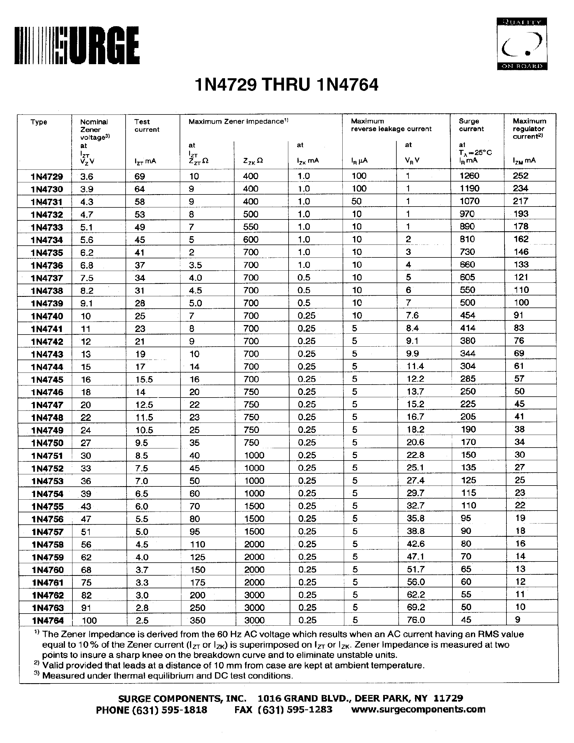 Datasheet 1N4745 - SILICON PLANAR POWER ZENER DIODES page 2