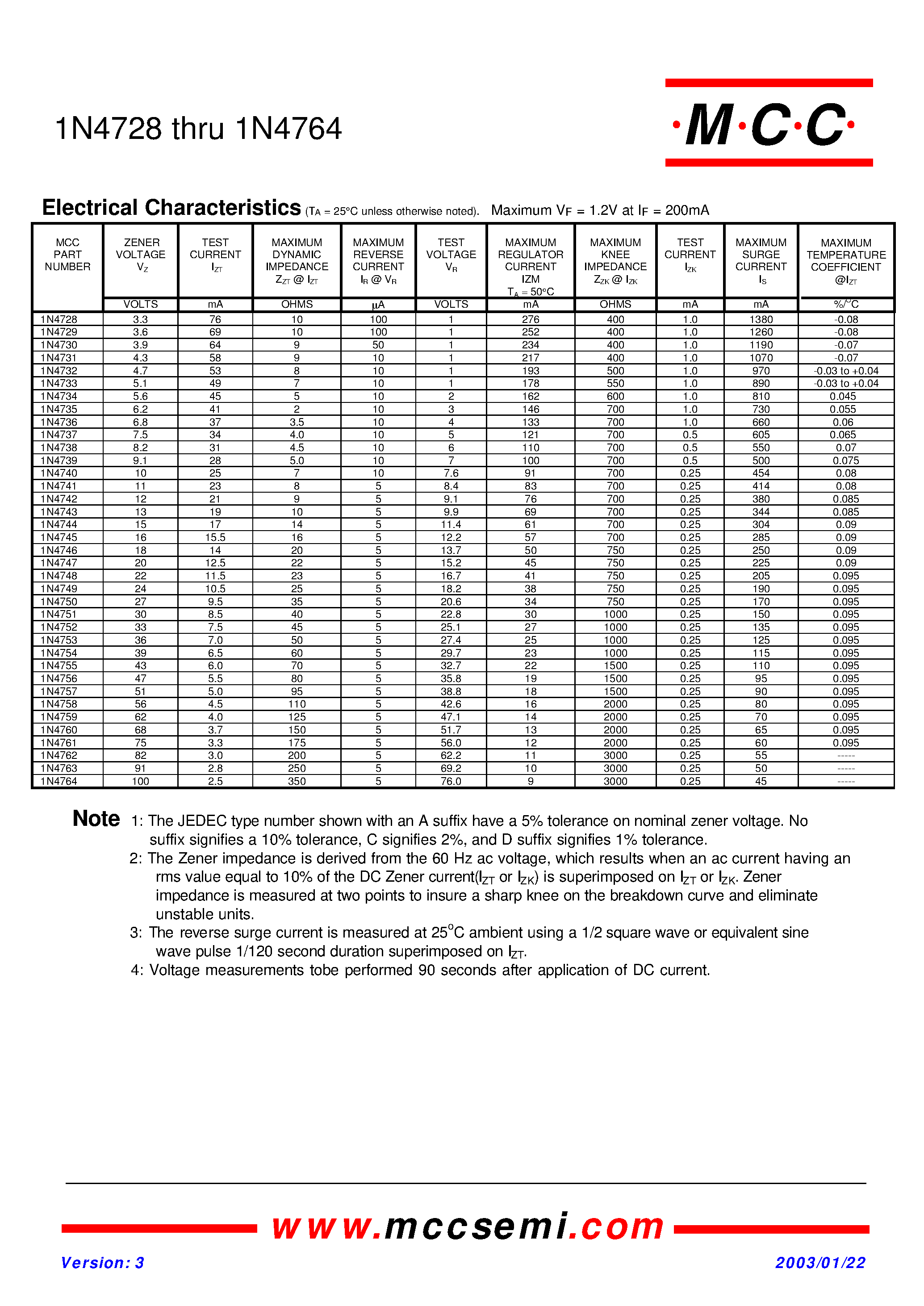 Datasheet 1N4747 - 1.0 Watt Zener Diode 3.3 to 100 Volts page 2