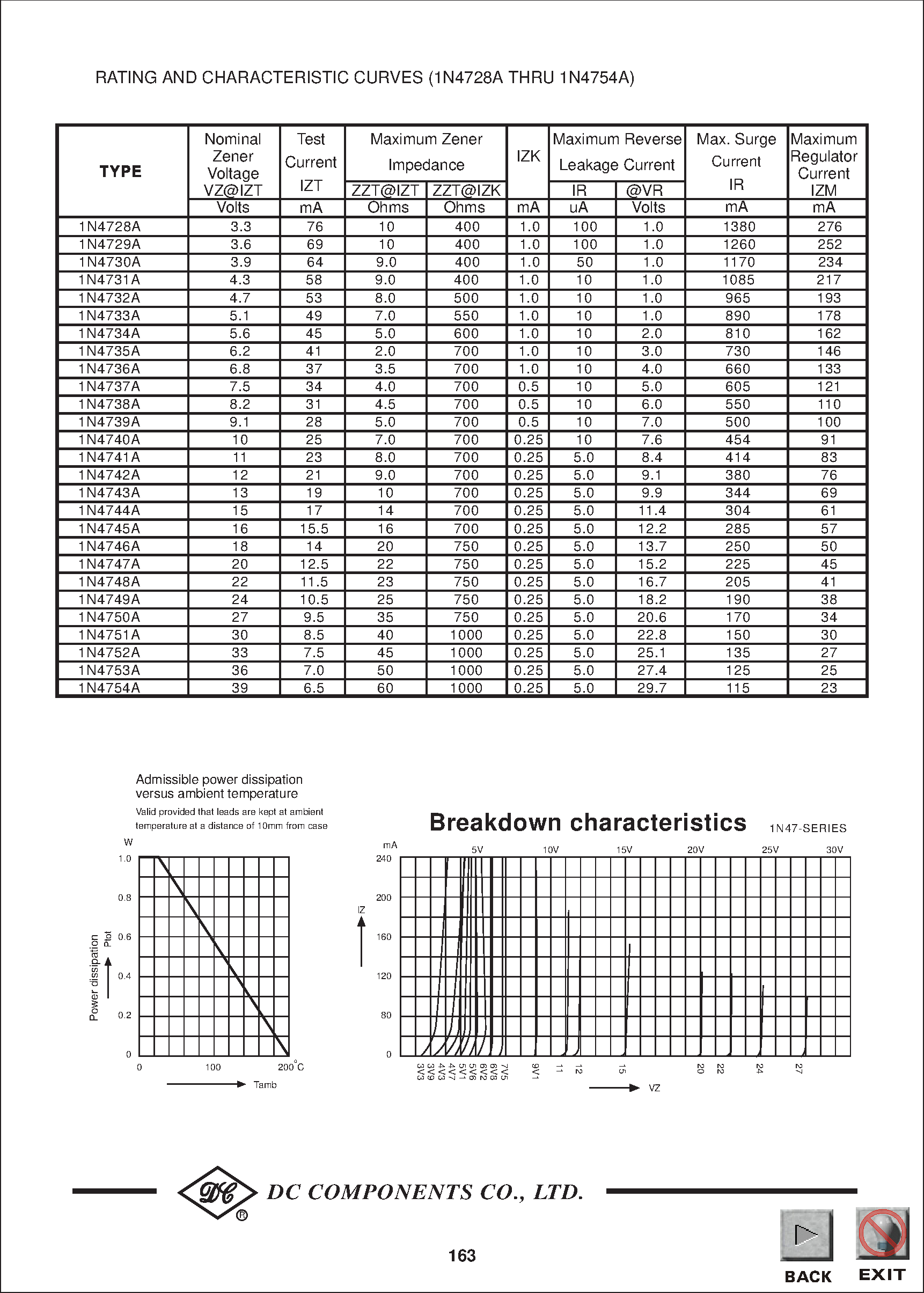 Datasheet 1N4748A - TECHNICAL SPECIFICATIONS OF GLASS SILICON ZENER DIODES page 2