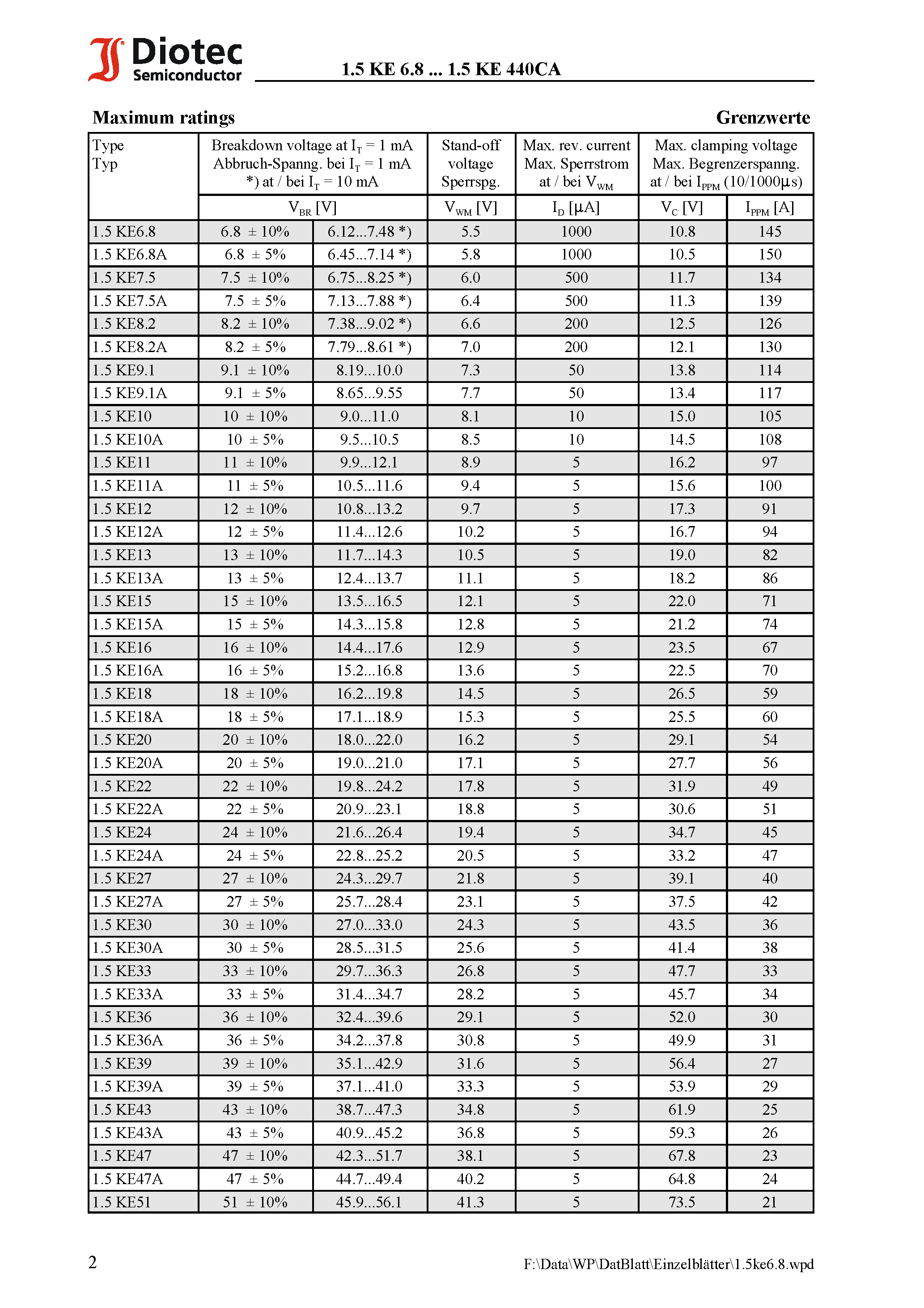 Datasheet 1.5KE100 - Unidirectional and bidirectional Transient Voltage Suppressor Diodes page 2
