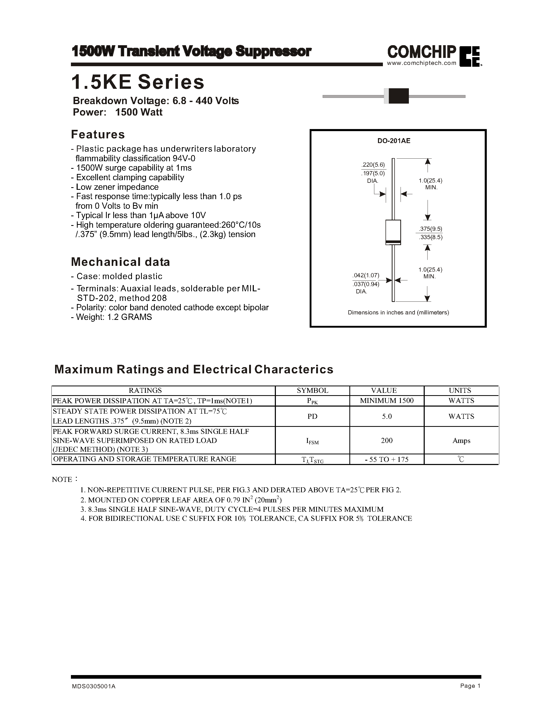 Datasheet 1.5KE100A page 1 Datasheet 1.5KE100A - 1500W Transient Voltage Suppressor page 1