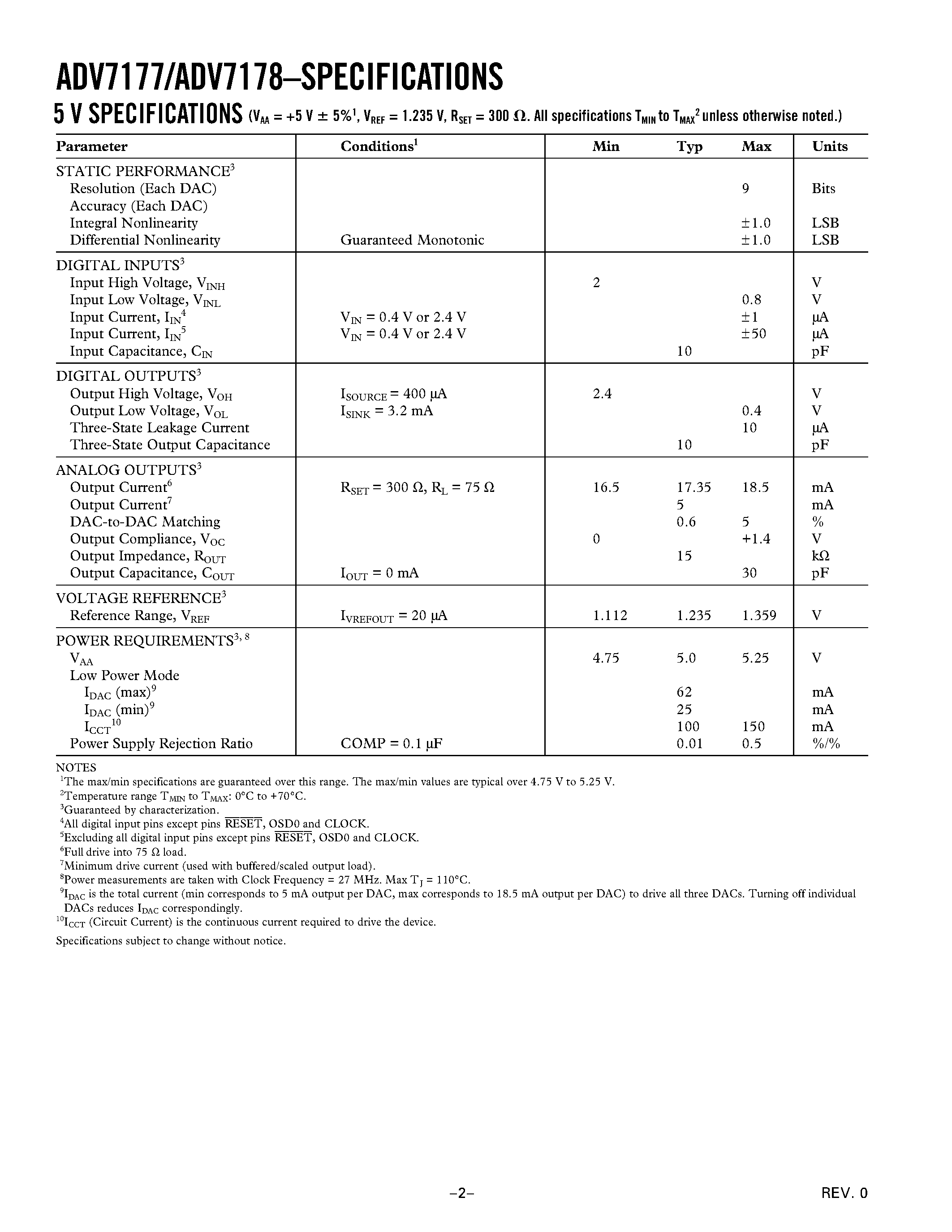 Даташит ADV7178 - Integrated Digital CCIR-601 to PAL/NTSC Video Encoder страница 2