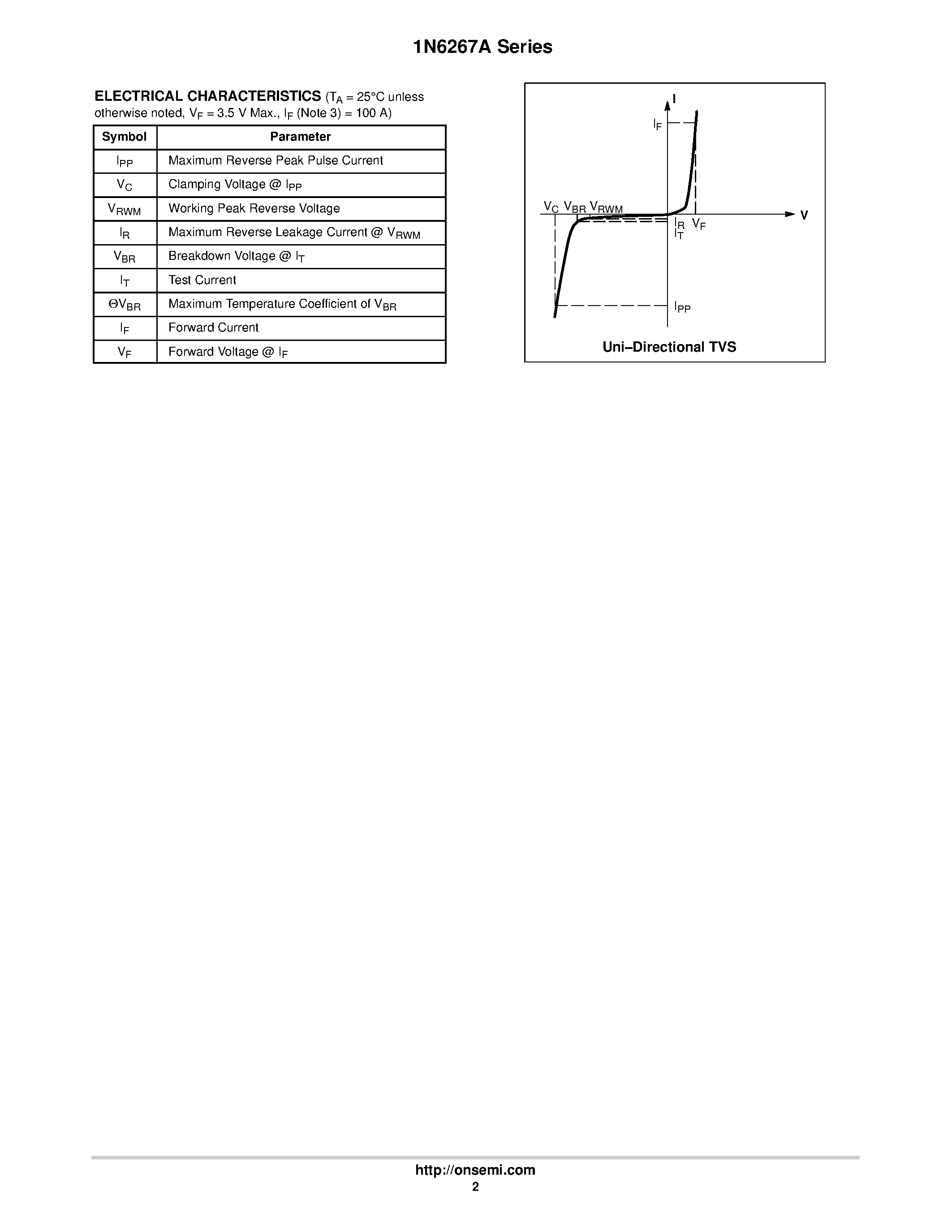 Datasheet 1.5KE100A - 1500 Watt MosorbE Zener Transient Voltage Transient Voltage page 2