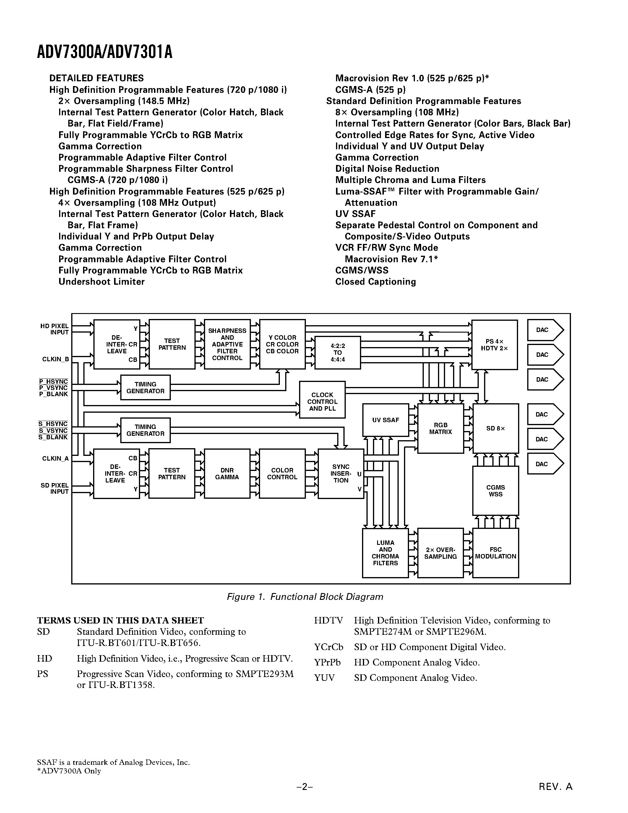 Даташит ADV7300A - Multiformat SD/ Progressive Scan/HDTV Video Encoder with Six NSV 12-Bit DACs страница 2