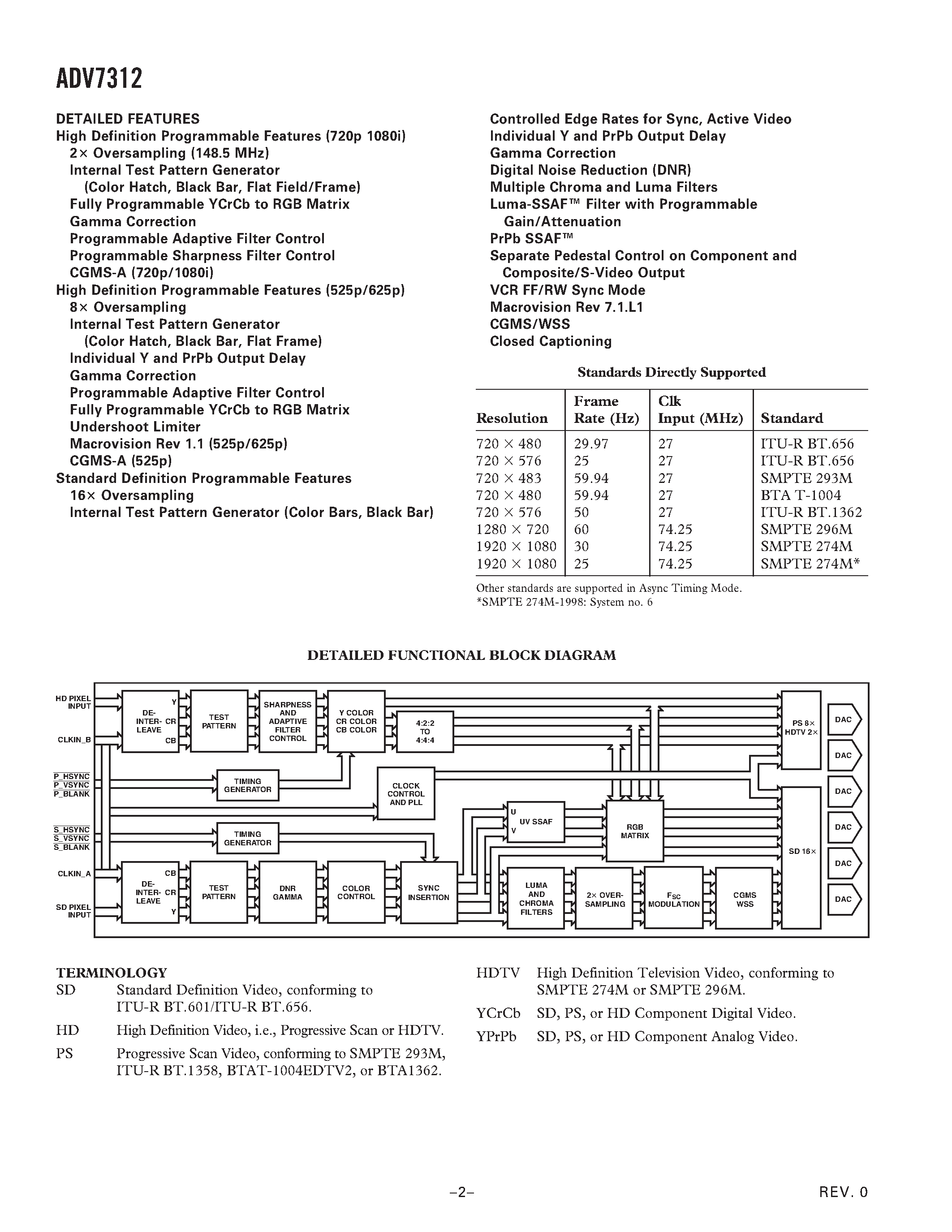 Даташит ADV7312KST - Multiformat 11-Bit HDTV Video Encoder страница 2