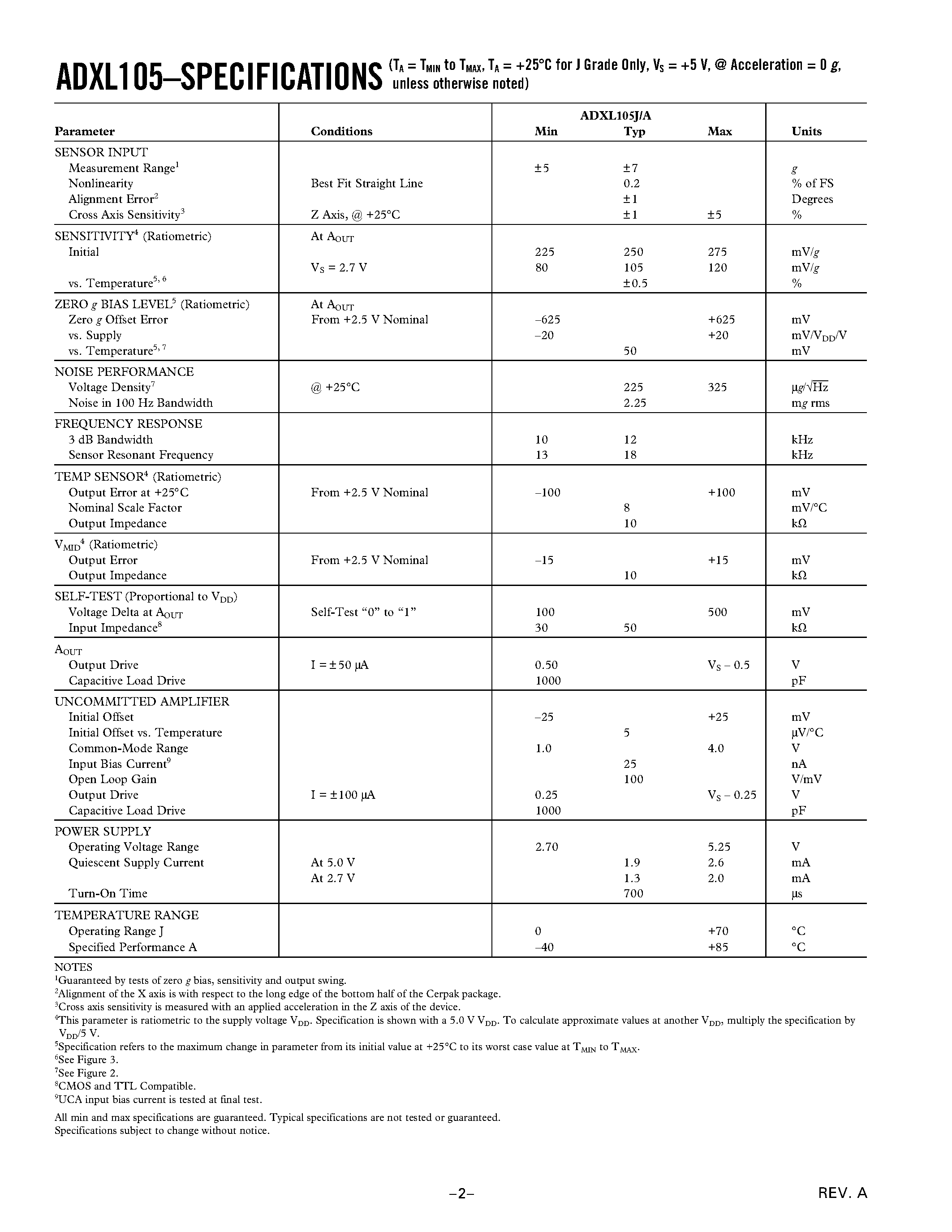 Даташит на микросхему ADXL105AQC страница 2 Даташит ADXL105AQC - High Accuracy 61 g to 65 g Single Axis iMEMS Accelerometer with Analog Input страница 2