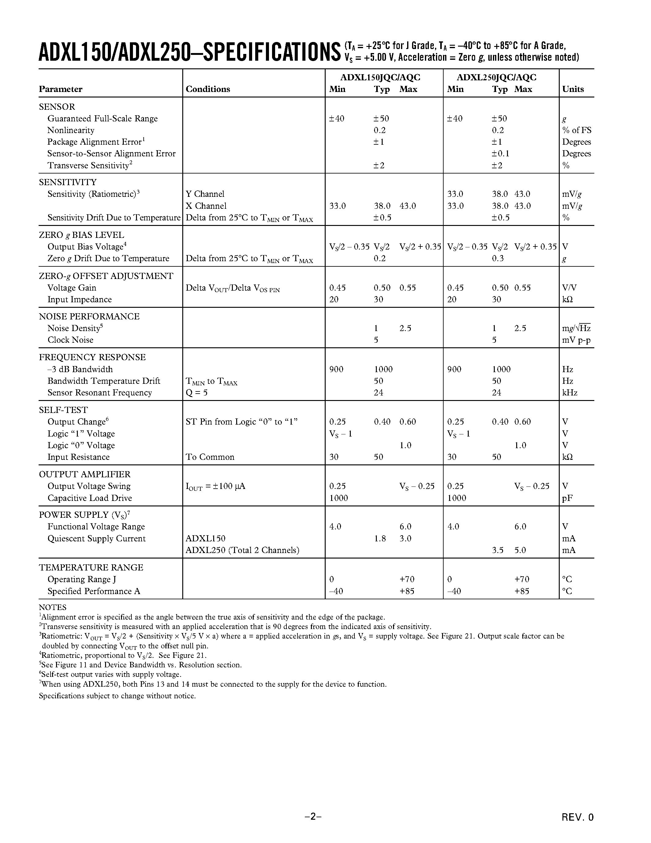 Datasheet ADXL150 - +-5 g to +-50 g/ Low Noise/ Low Power/ Single/Dual Axis iMEMS Accelerometers page 2