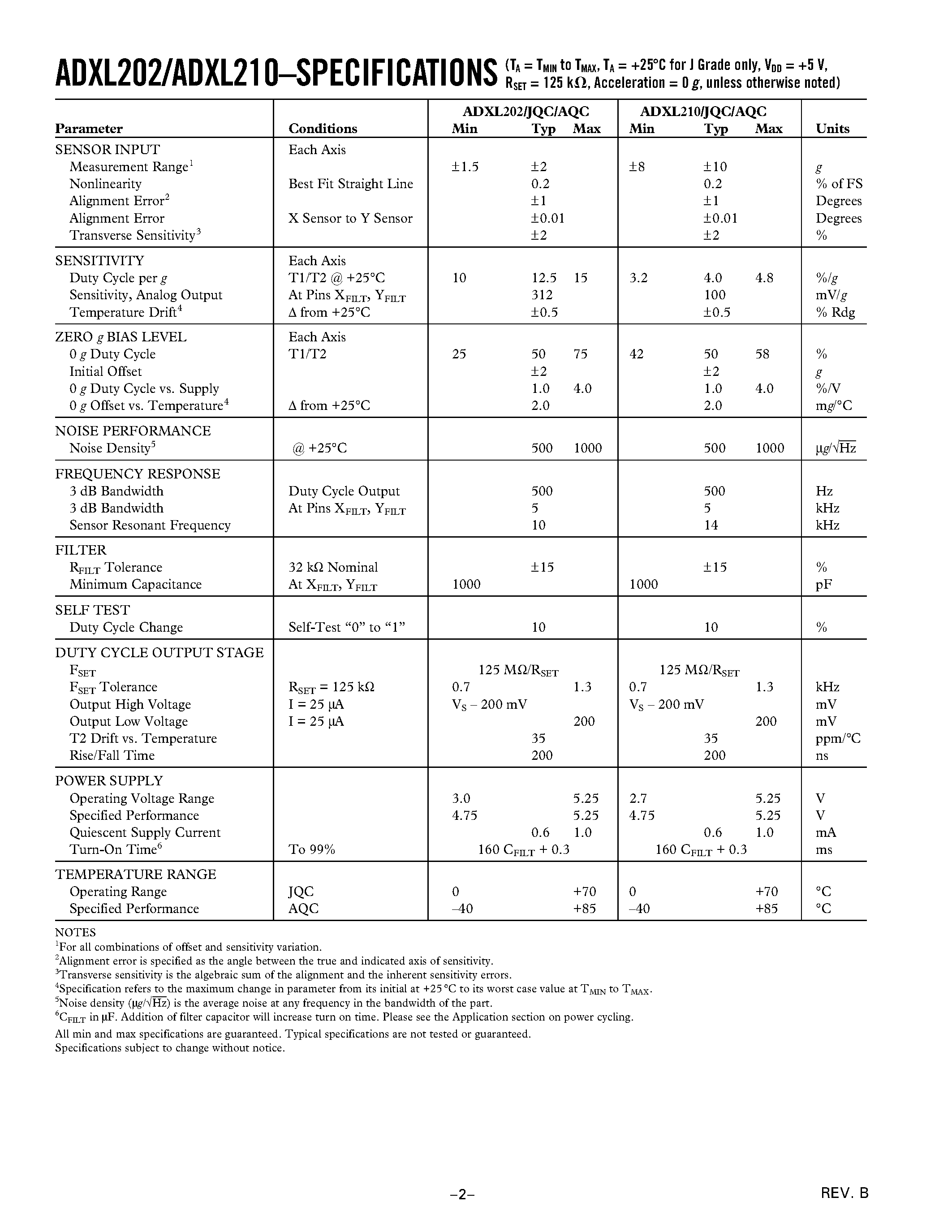Datasheet ADXL202 - Low Cost +-2 g/+-10 g Dual Axis iMEMS Accelerometers with Digital Output page 2