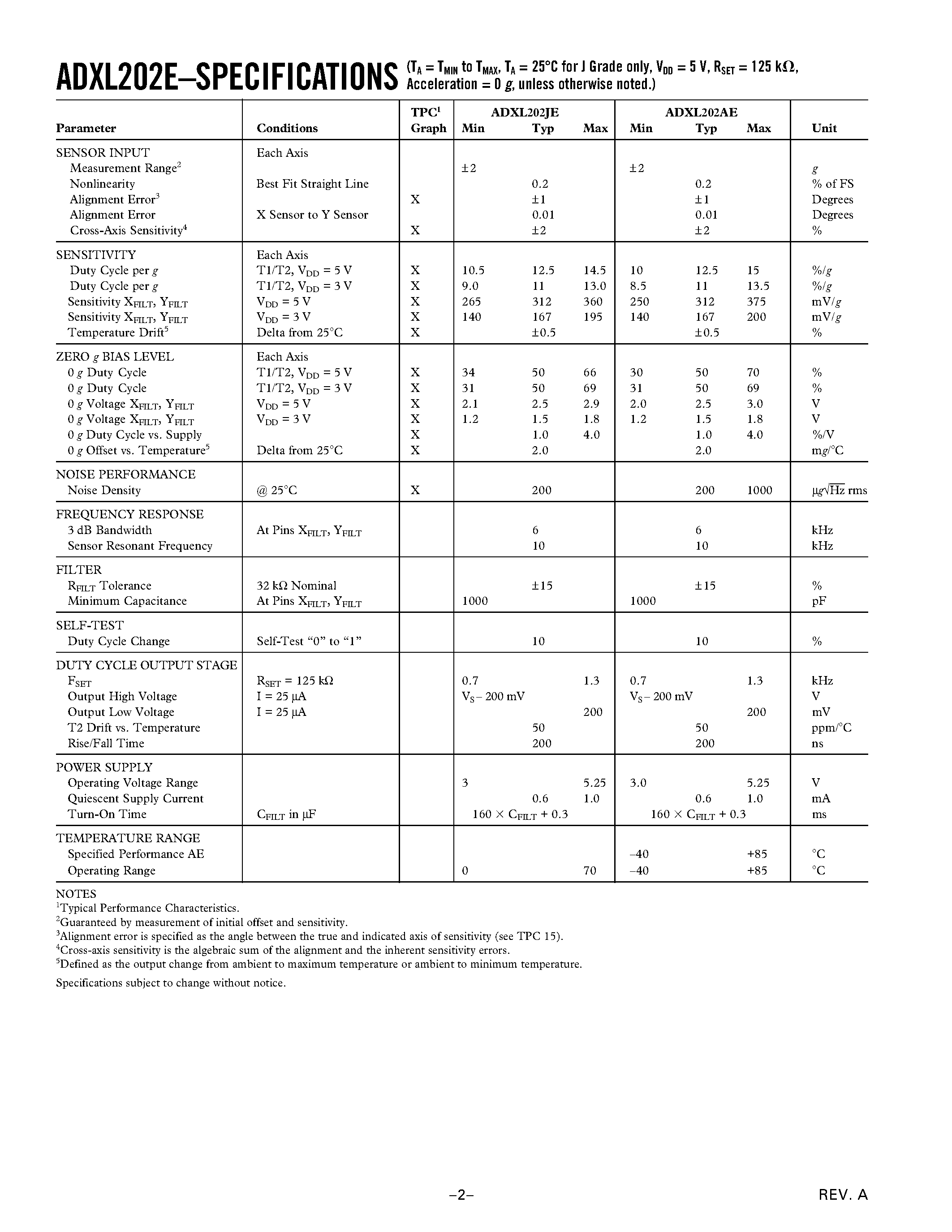 Datasheet ADXL202JE - Low-Cost +-2 g Dual-Axis Accelerometer with Duty Cycle Output page 2