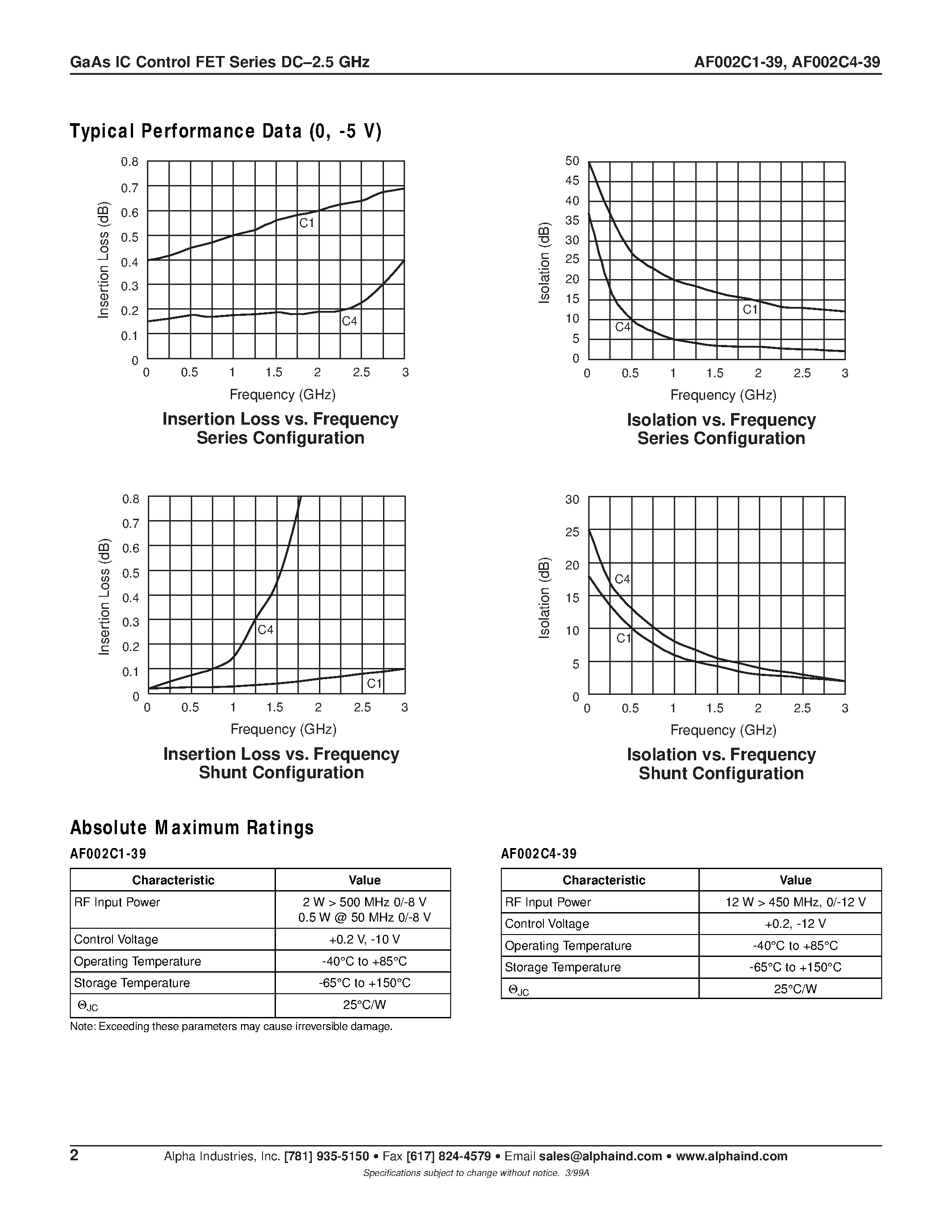 Datasheet AF002C4-39 - GaAs IC Control FET Series DC-2.5 GHz page 2